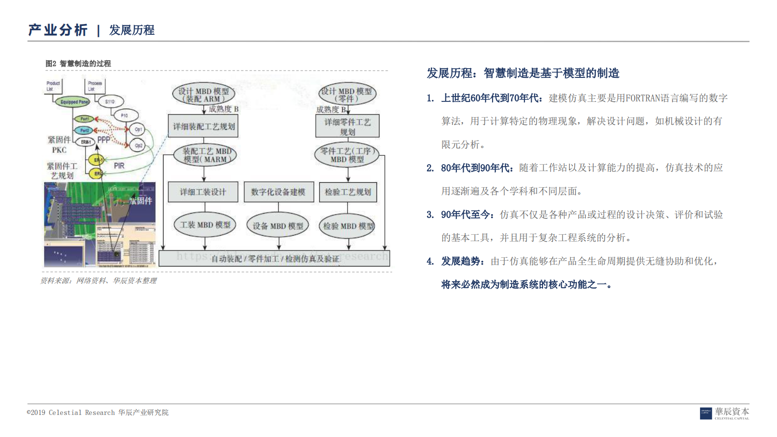 工业互联网深度研究报告之PaaS_ITIL之家(www.itilzj.com)_.PDF 第4页