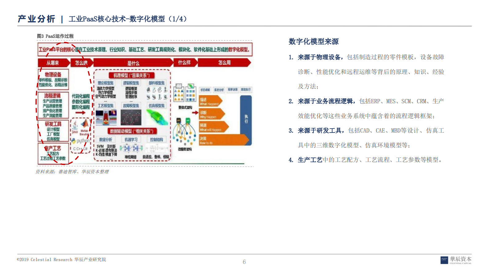 工业互联网深度研究报告之PaaS_ITIL之家(www.itilzj.com)_.PDF 第5页
