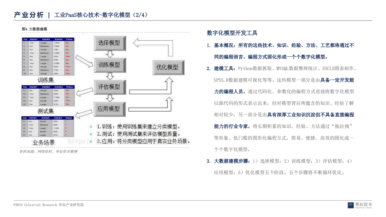 工业互联网深度研究报告之PaaS_ITIL之家(www.itilzj.com)_.PDF 第6页