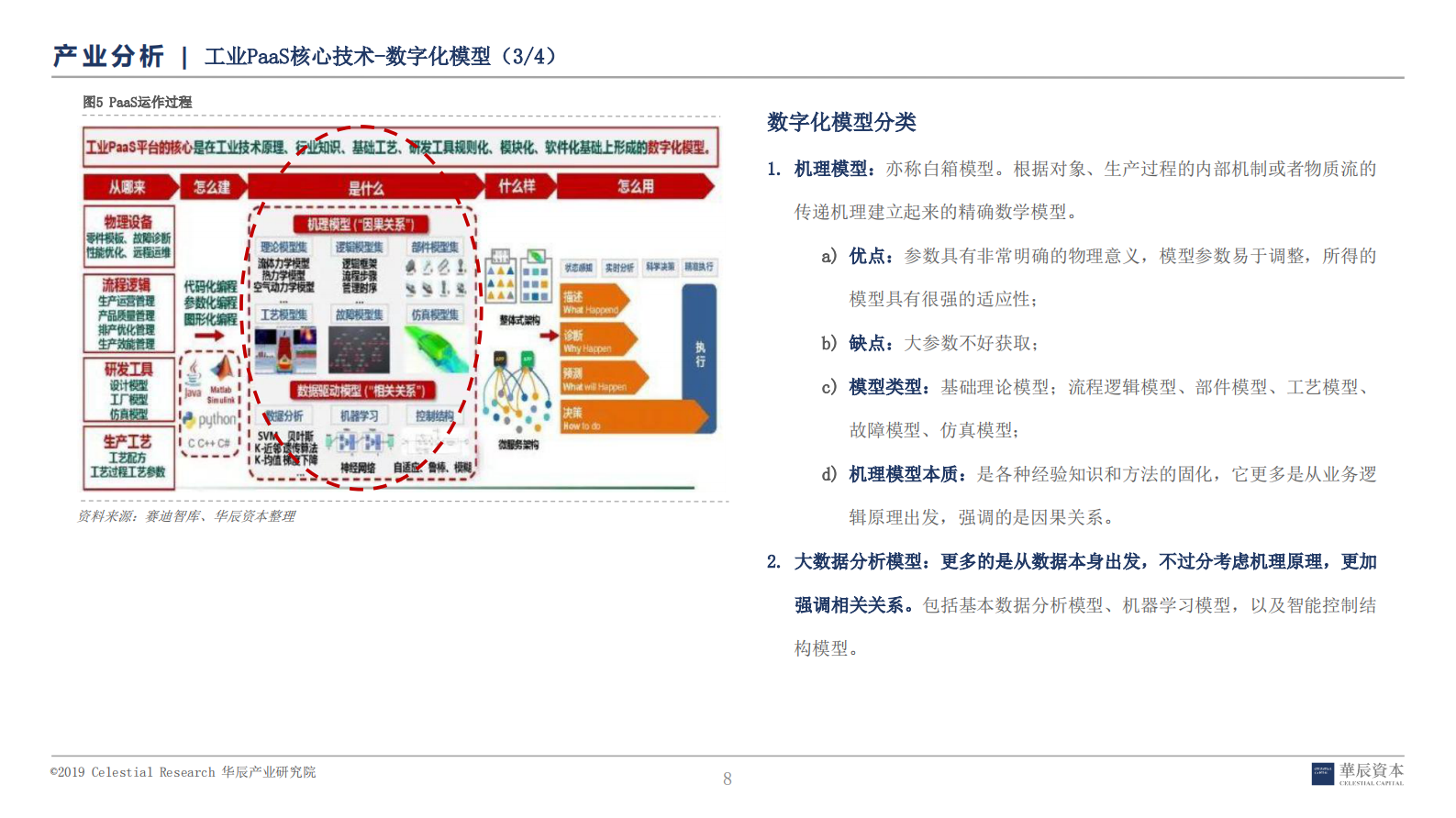 工业互联网深度研究报告之PaaS_ITIL之家(www.itilzj.com)_.PDF 第7页