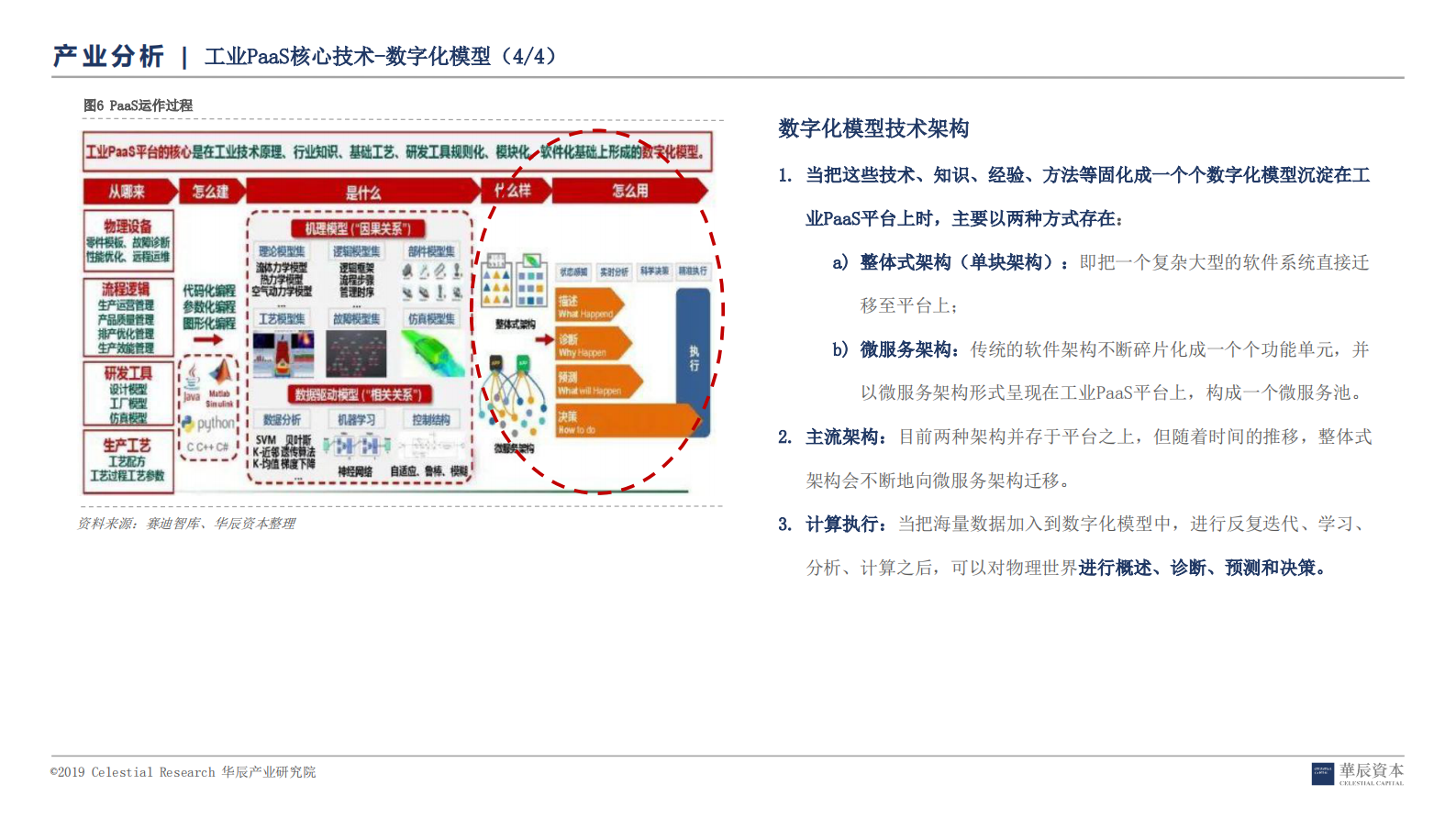 工业互联网深度研究报告之PaaS_ITIL之家(www.itilzj.com)_.PDF 第8页