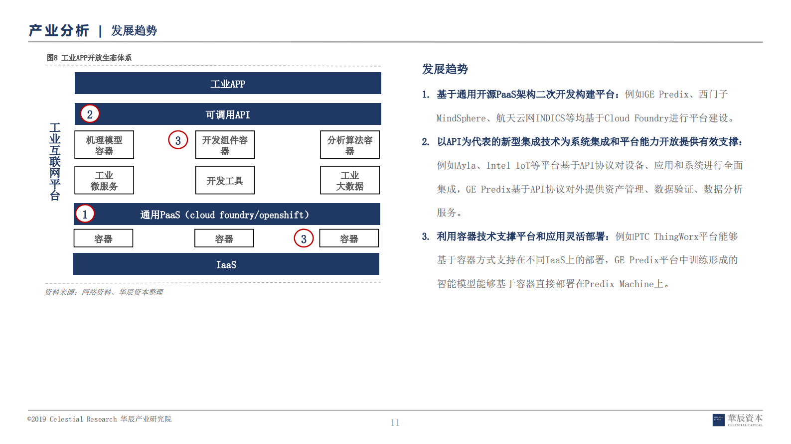工业互联网深度研究报告之PaaS_ITIL之家(www.itilzj.com)_.PDF 第10页