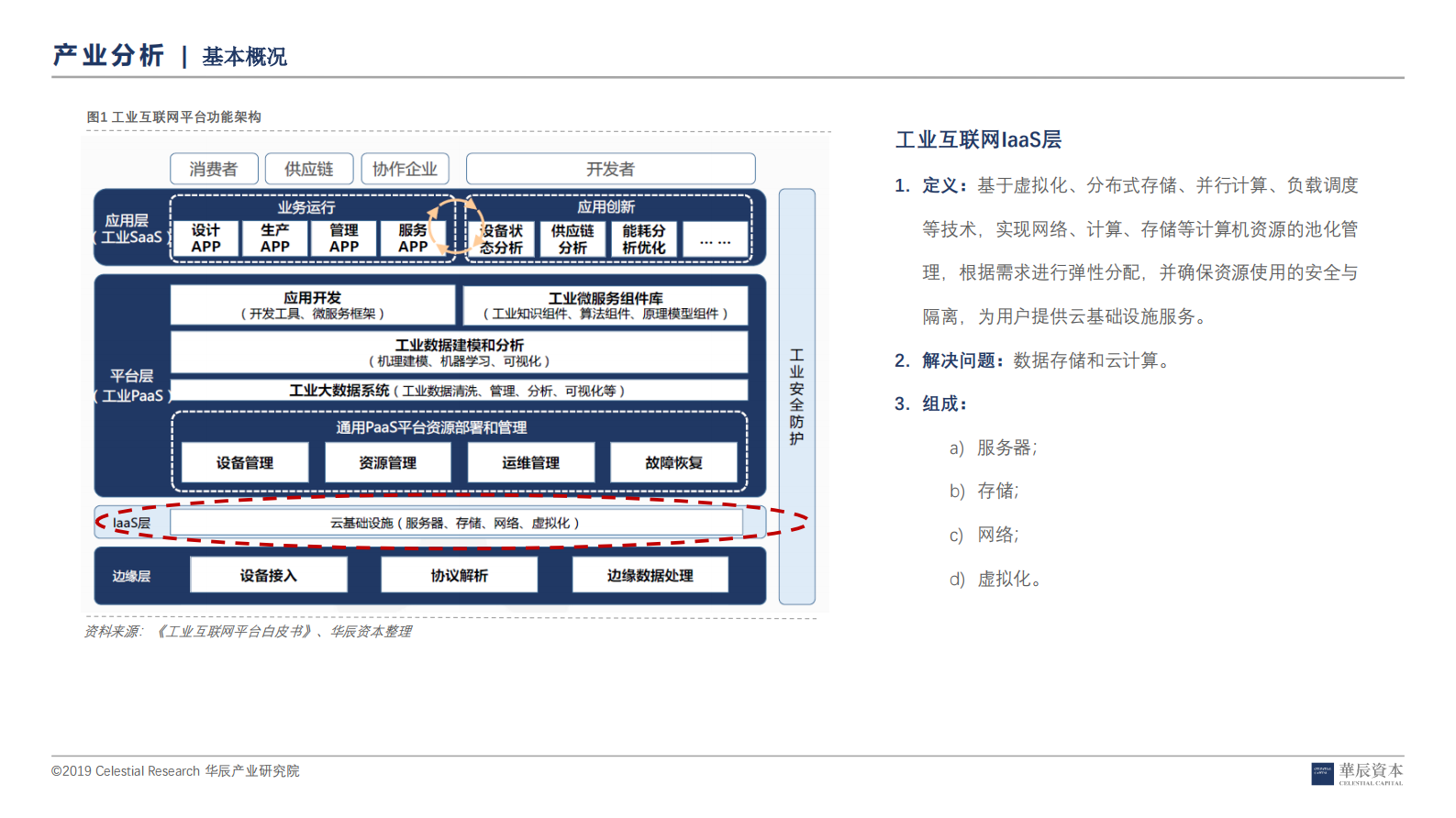 工业互联网深度研究报告之IaaS_ITIL之家(www.itilzj.com)_.PDF 第3页