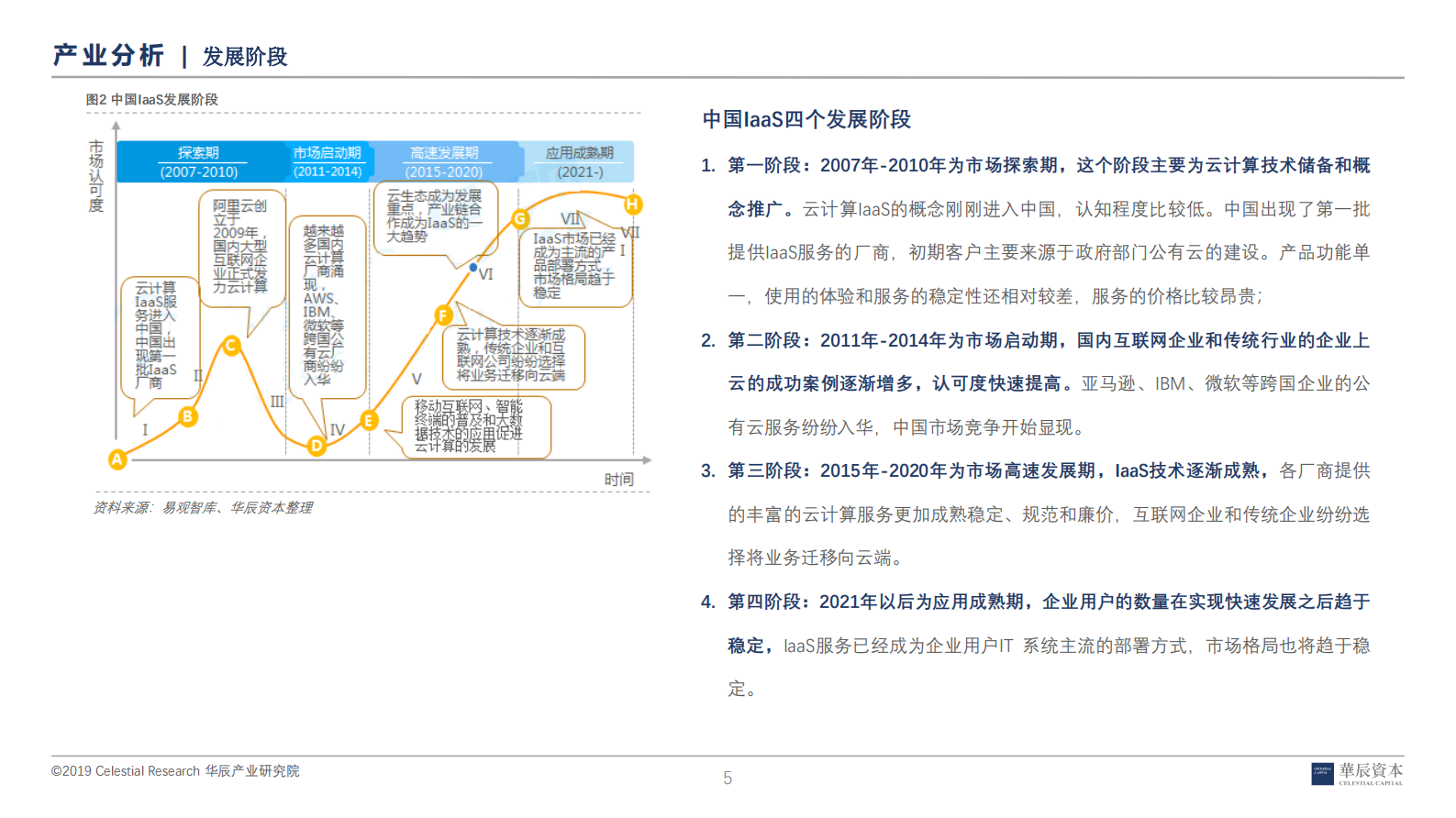 工业互联网深度研究报告之IaaS_ITIL之家(www.itilzj.com)_.PDF 第4页