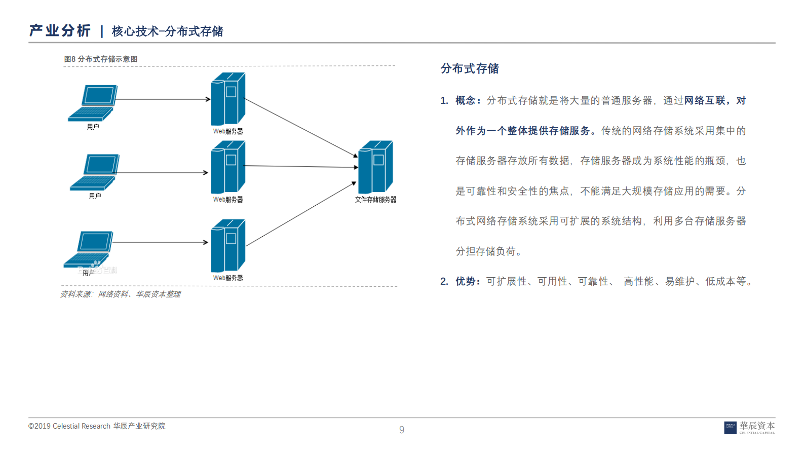 工业互联网深度研究报告之IaaS_ITIL之家(www.itilzj.com)_.PDF 第8页