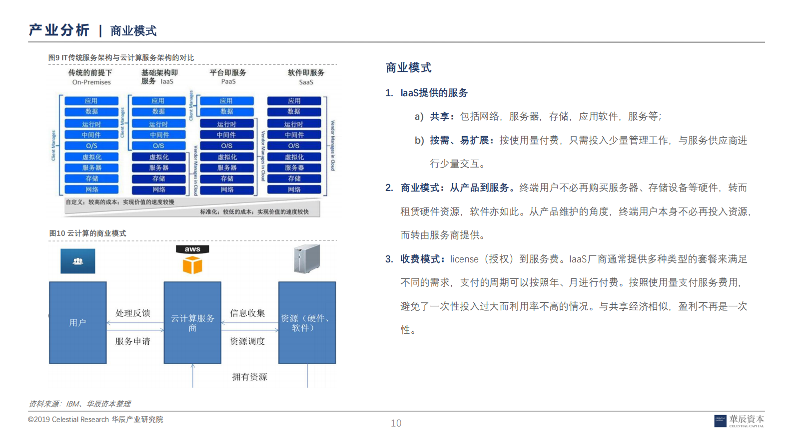 工业互联网深度研究报告之IaaS_ITIL之家(www.itilzj.com)_.PDF 第9页