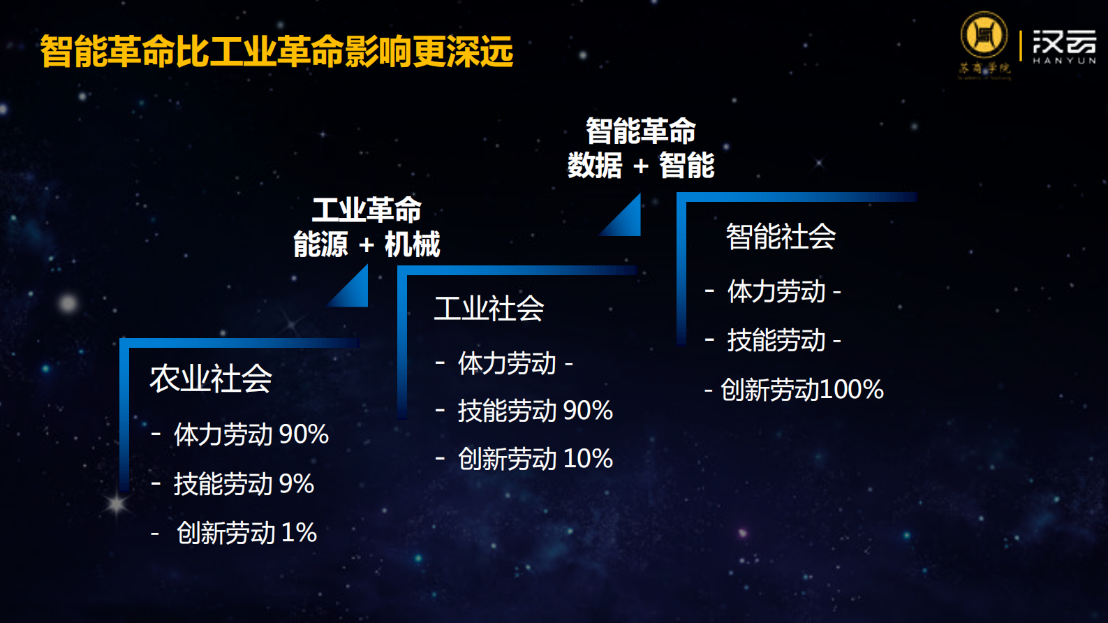 工业互联网平台赋能复工复产和智能化转型_ITIL之家(www.itilzj.com)_.PDF 第4页