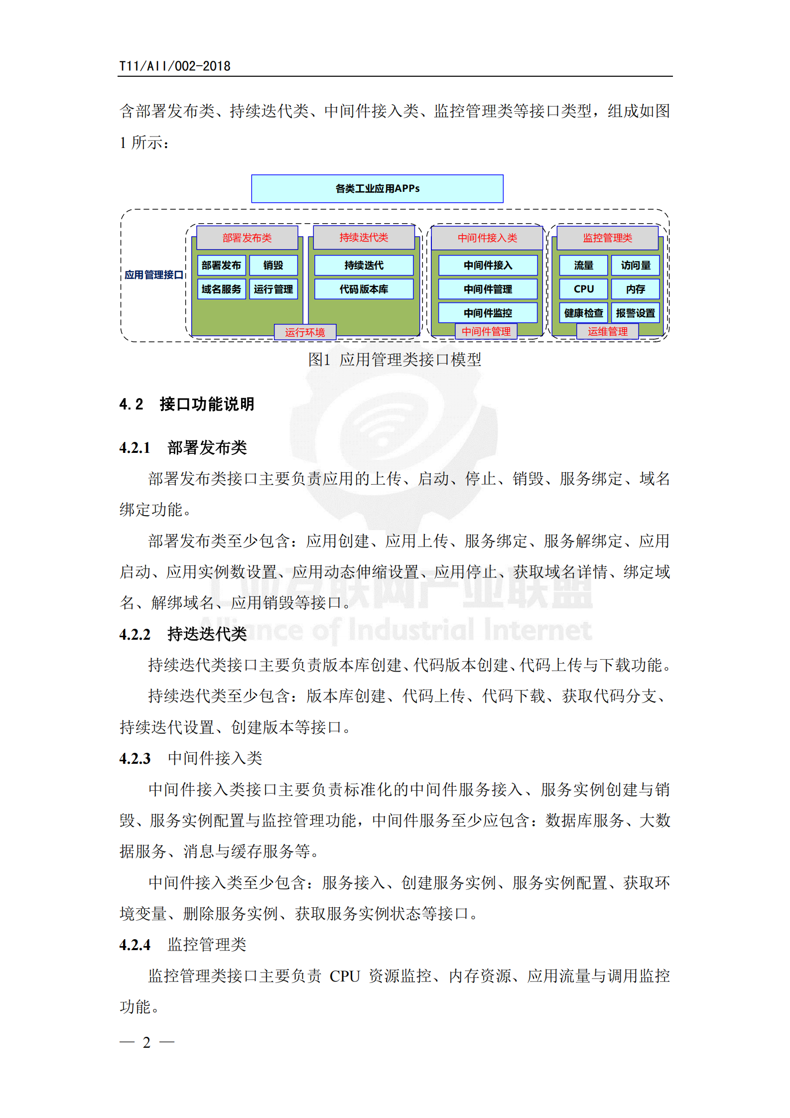 工业互联网平台+应用管理接口要求_ITIL之家(www.itilzj.com)_.PDF 第6页