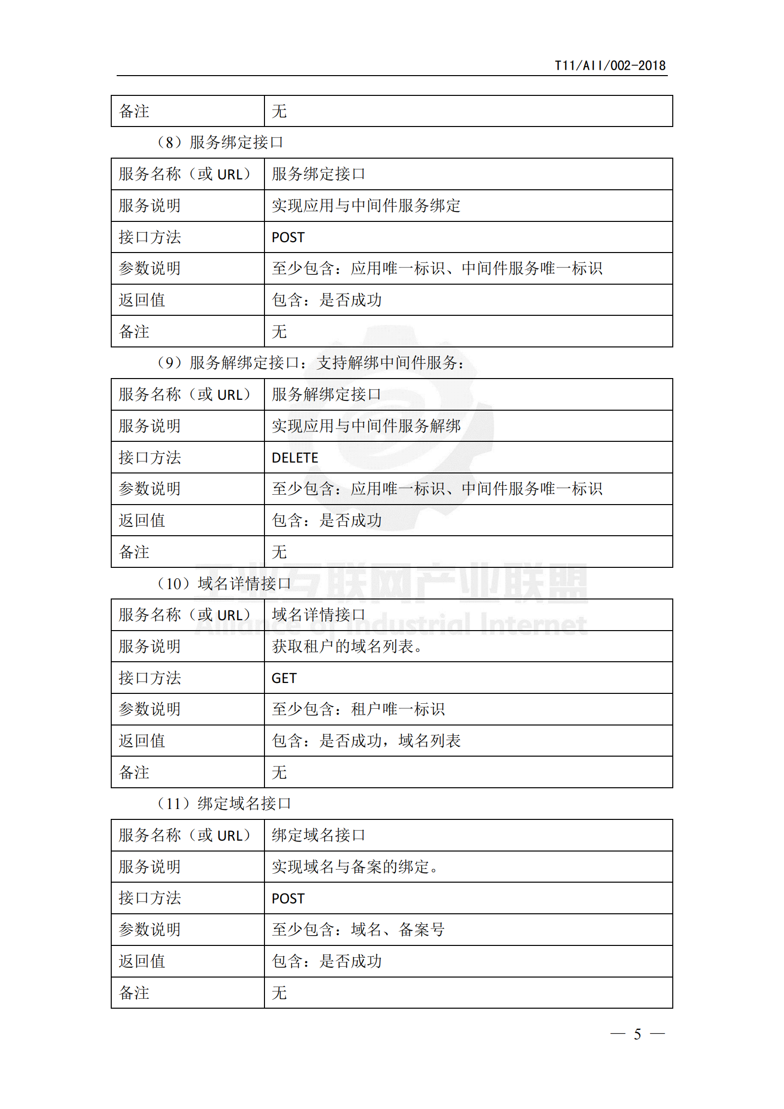 工业互联网平台+应用管理接口要求_ITIL之家(www.itilzj.com)_.PDF 第9页