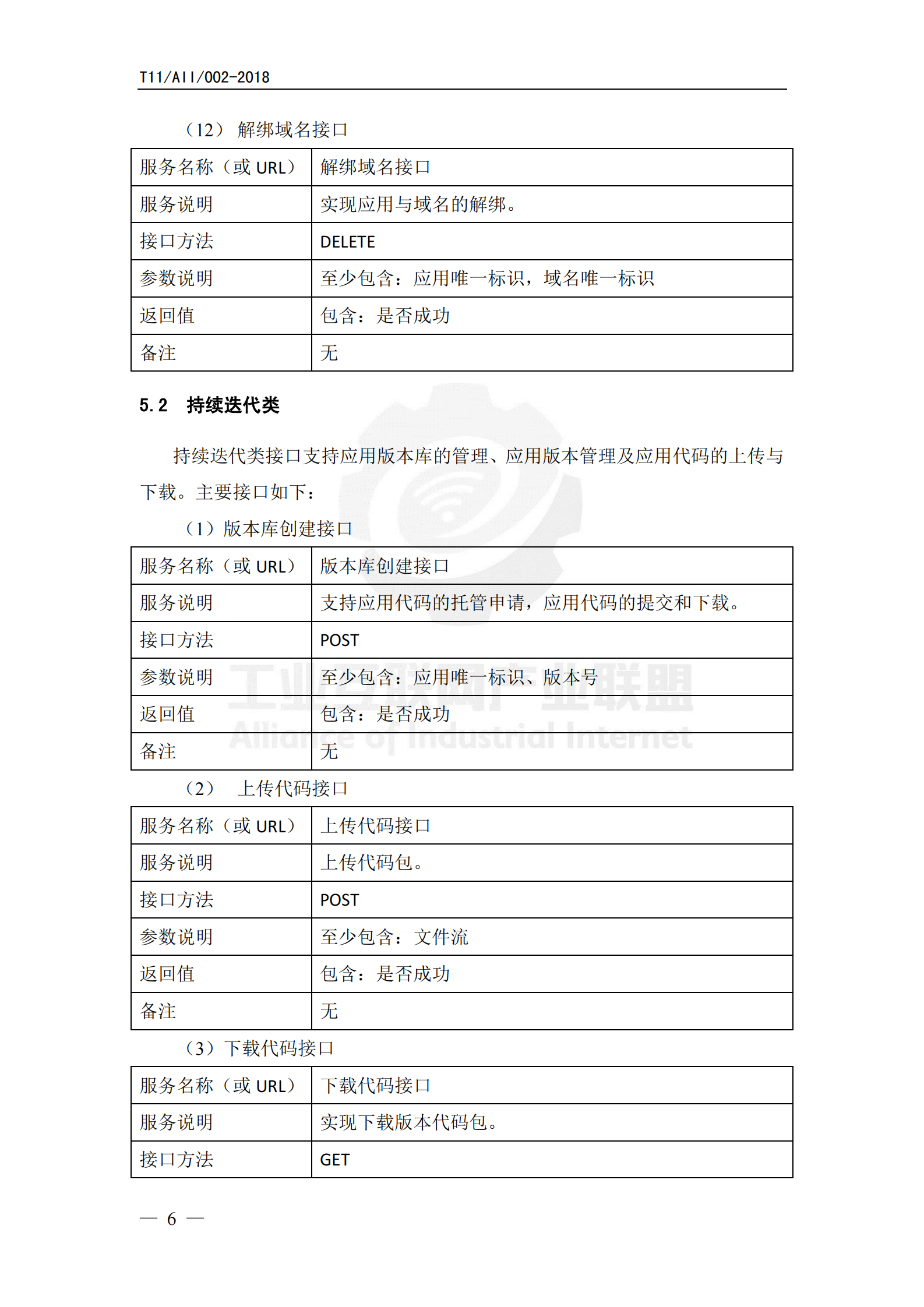 工业互联网平台+应用管理接口要求_ITIL之家(www.itilzj.com)_.PDF 第10页