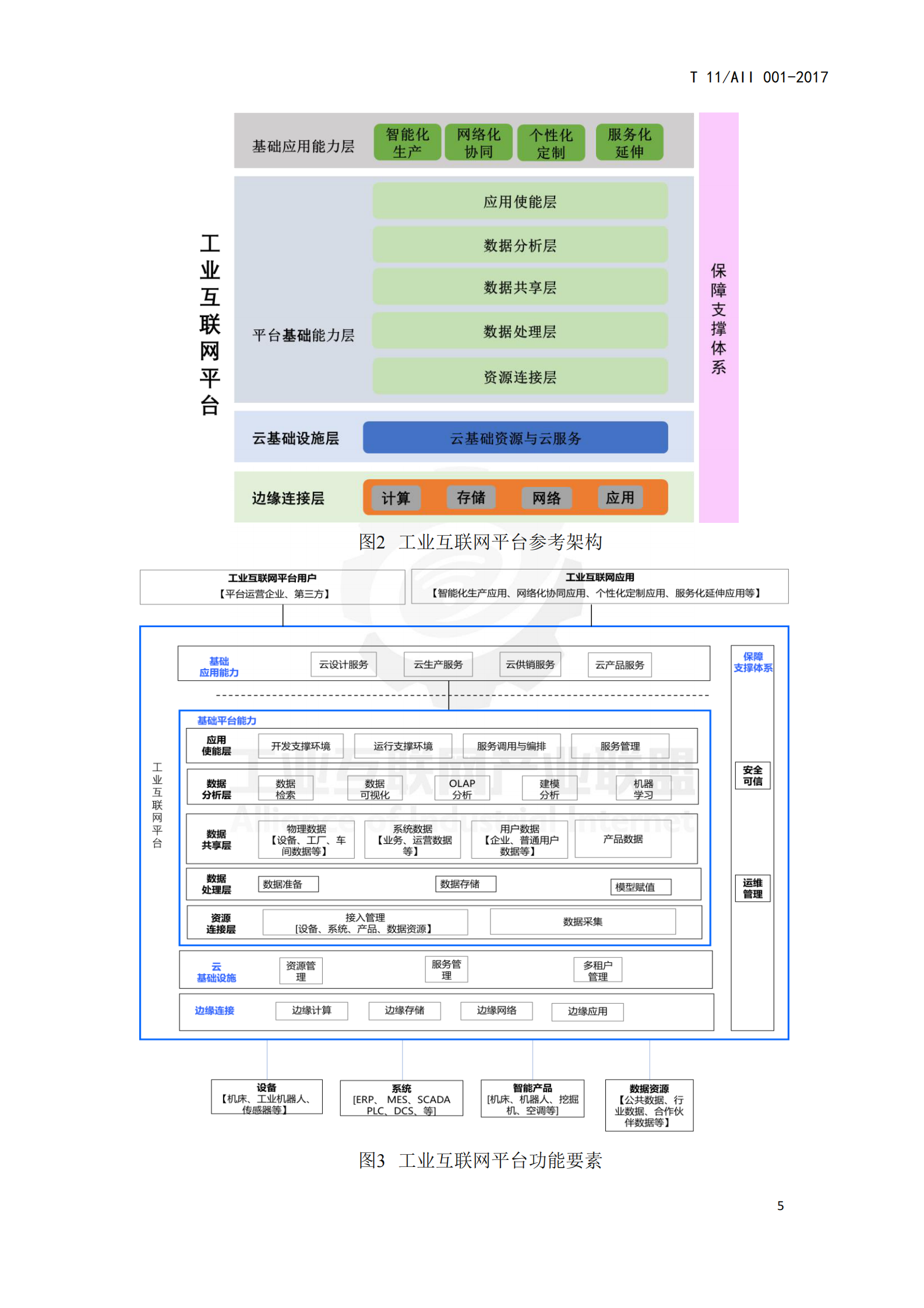 工业互联网平台+通用要求_ITIL之家(www.itilzj.com)_.PDF 第8页