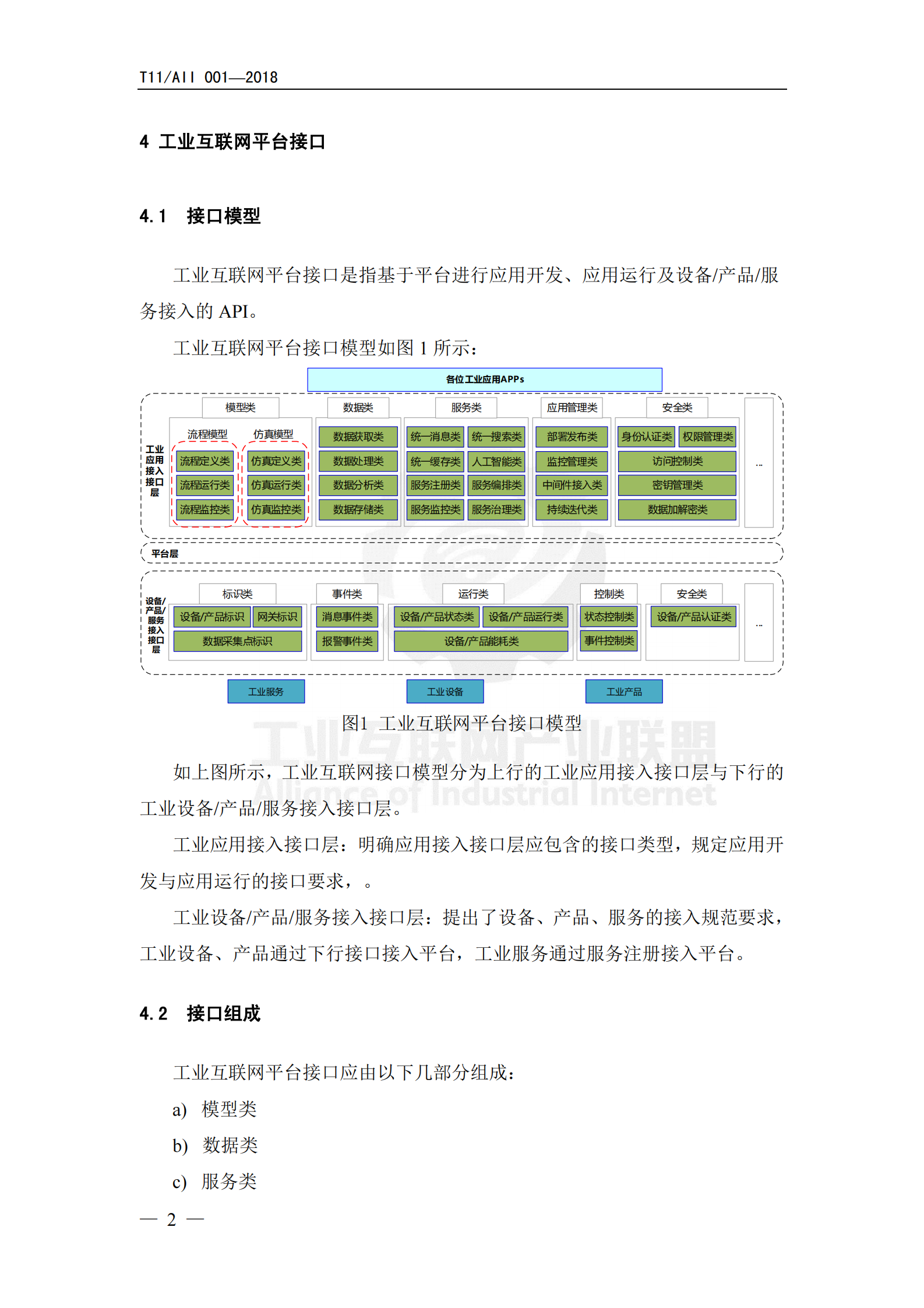 工业互联网平台+接口模型_ITIL之家(www.itilzj.com)_.PDF 第8页