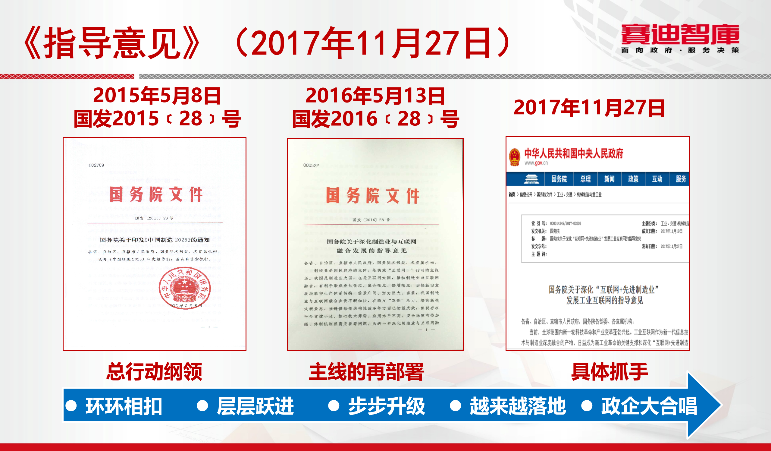 工业互联网平台_ITIL之家(www.itilzj.com)_.PPT 第3页