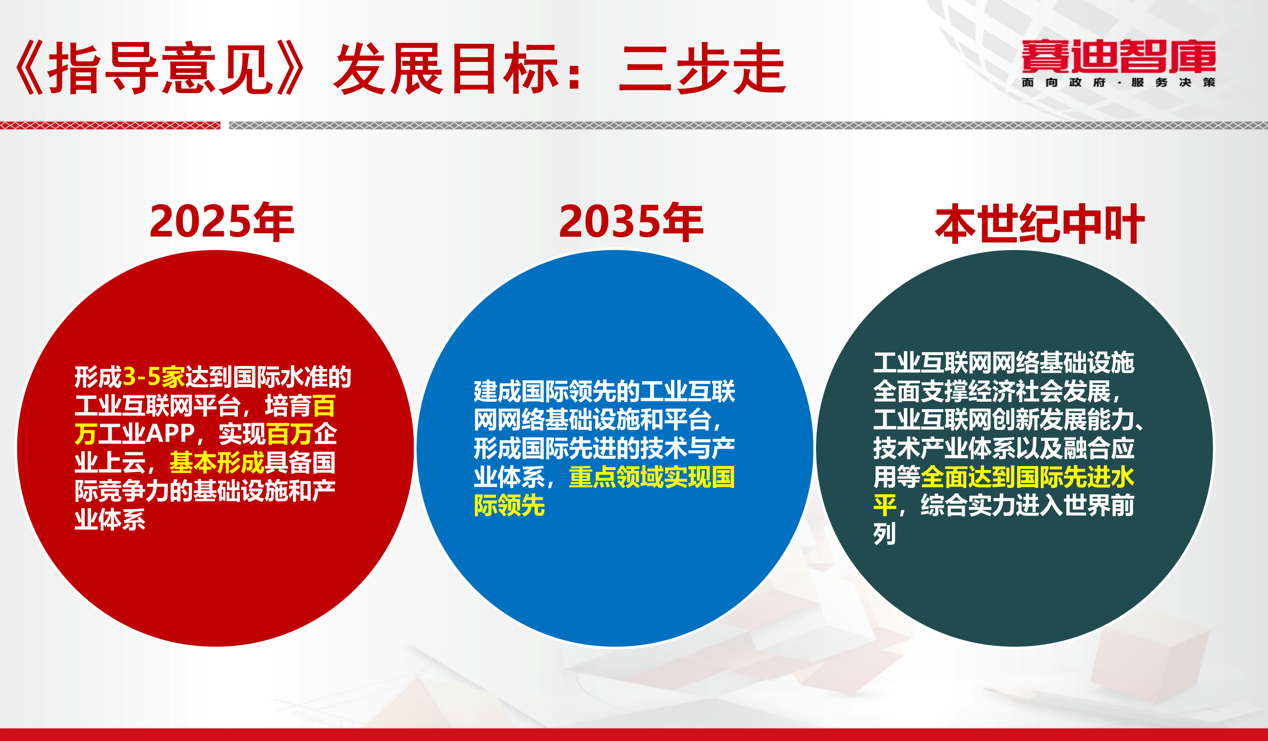 工业互联网平台_ITIL之家(www.itilzj.com)_.PPT 第4页