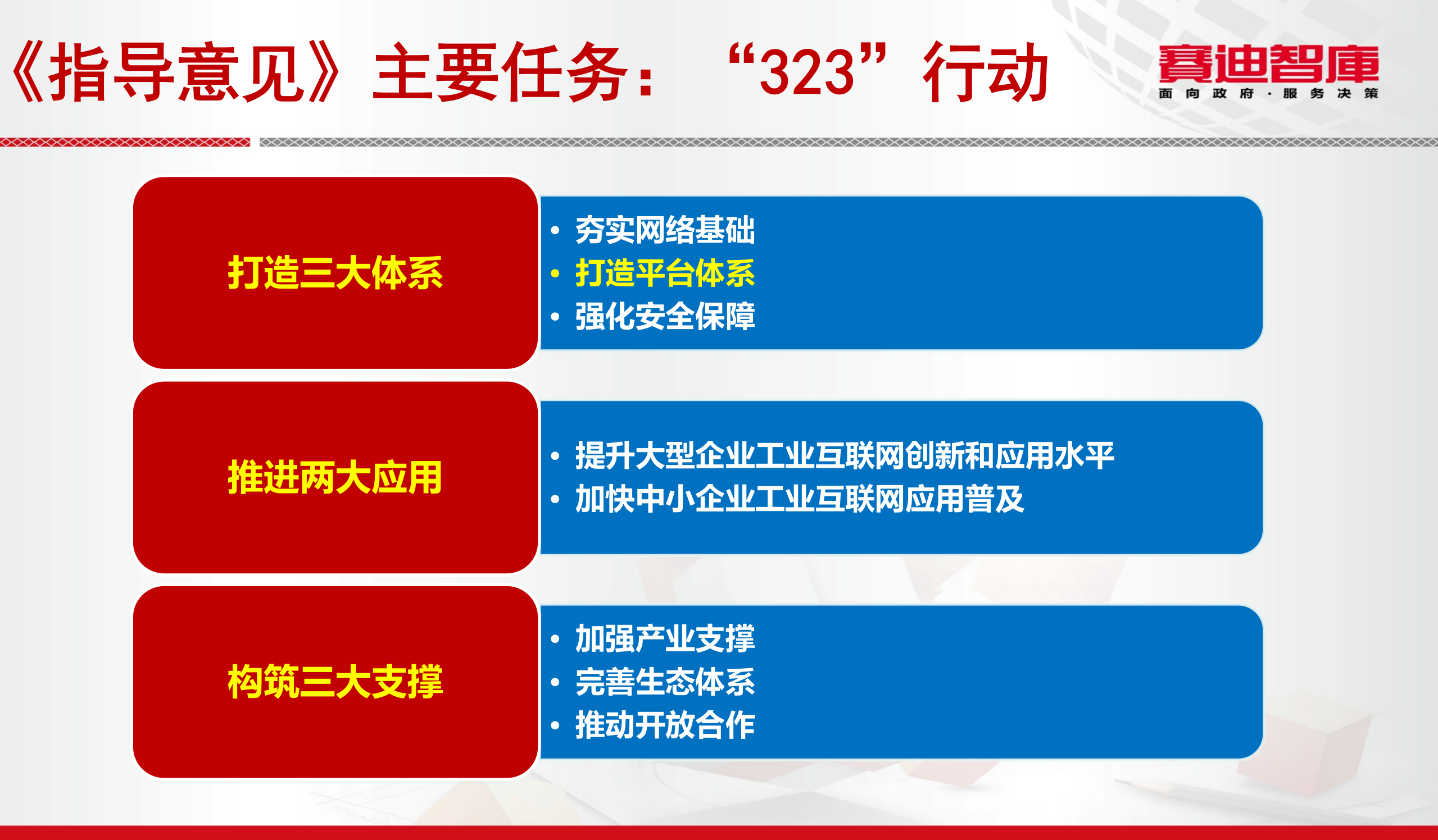 工业互联网平台_ITIL之家(www.itilzj.com)_.PPT 第5页