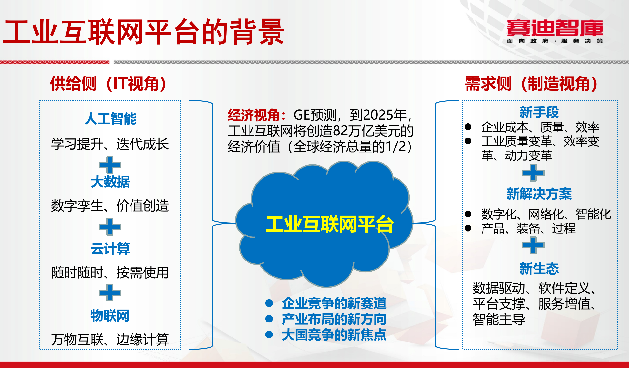 工业互联网平台_ITIL之家(www.itilzj.com)_.PPT 第7页