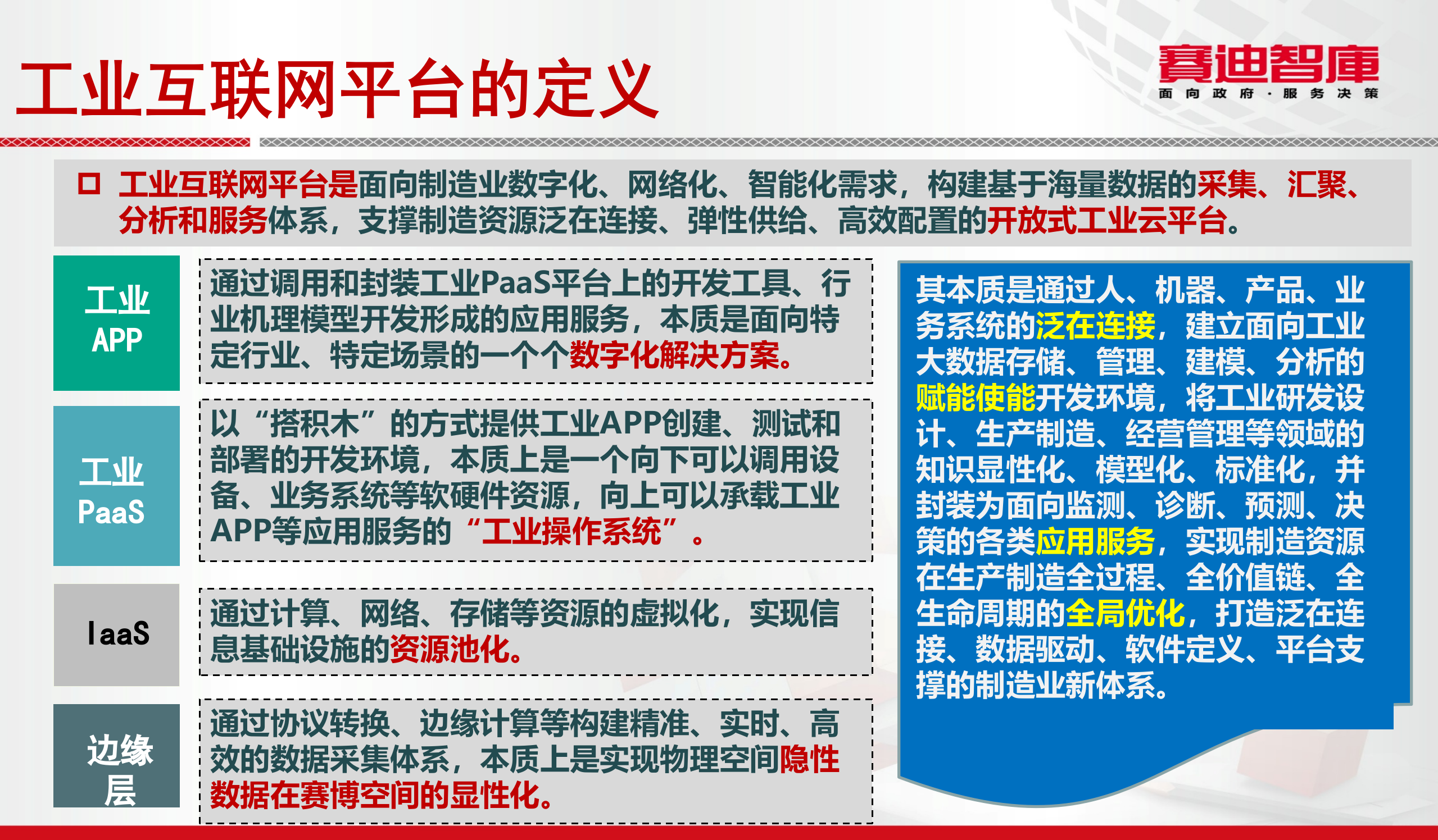 工业互联网平台_ITIL之家(www.itilzj.com)_.PPT 第9页