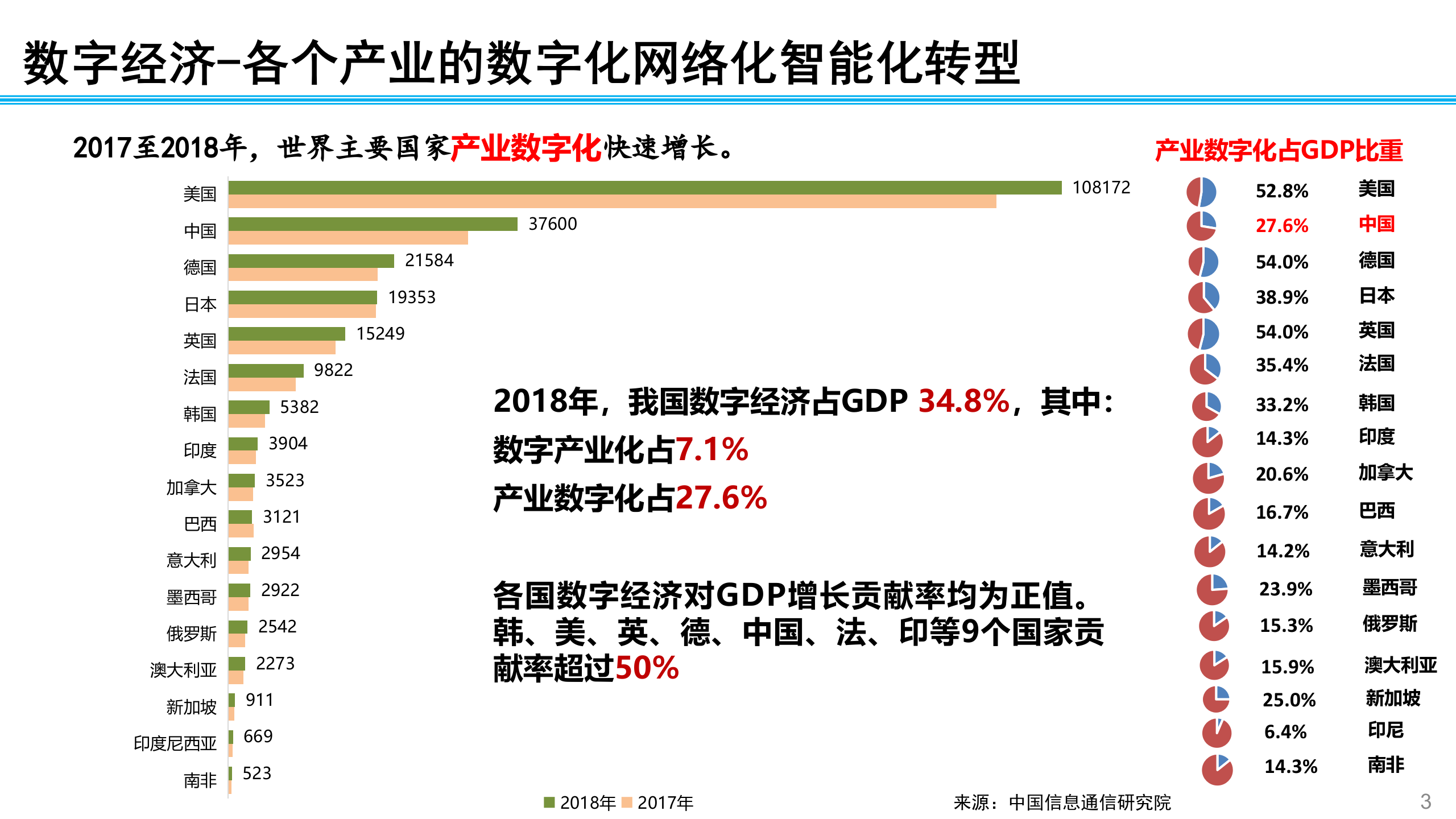 工业互联网及其驱动的数字化转型_ITIL之家(www.itilzj.com)_.PPTX 第3页