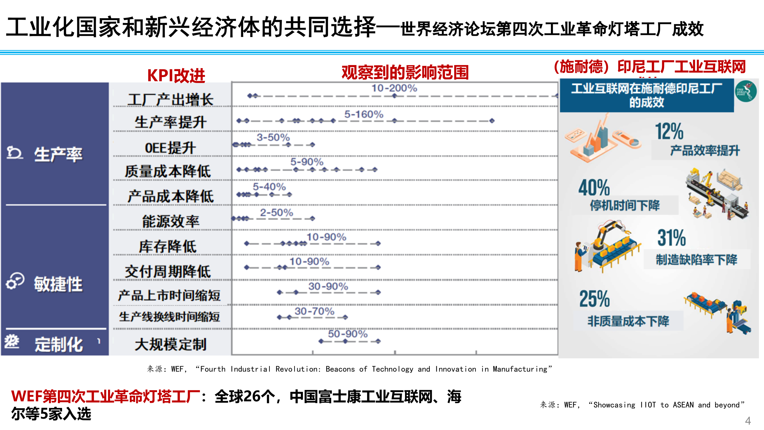 工业互联网及其驱动的数字化转型_ITIL之家(www.itilzj.com)_.PPTX 第4页