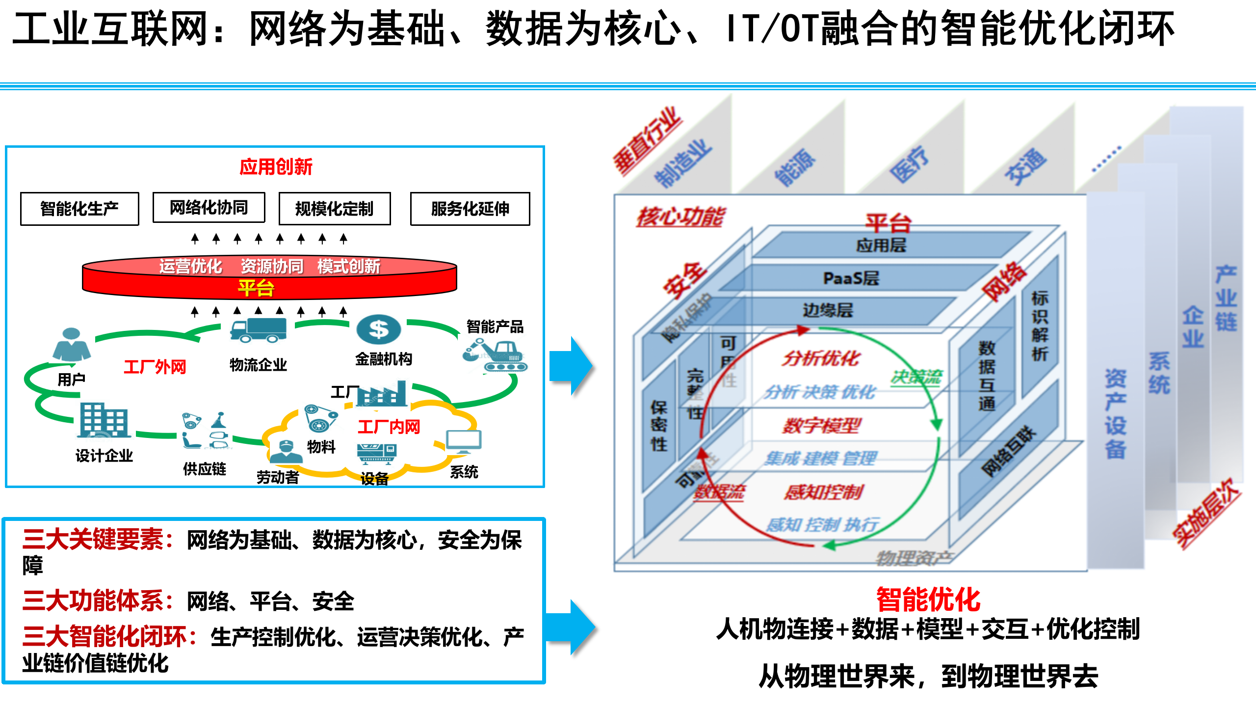 工业互联网及其驱动的数字化转型_ITIL之家(www.itilzj.com)_.PPTX 第7页