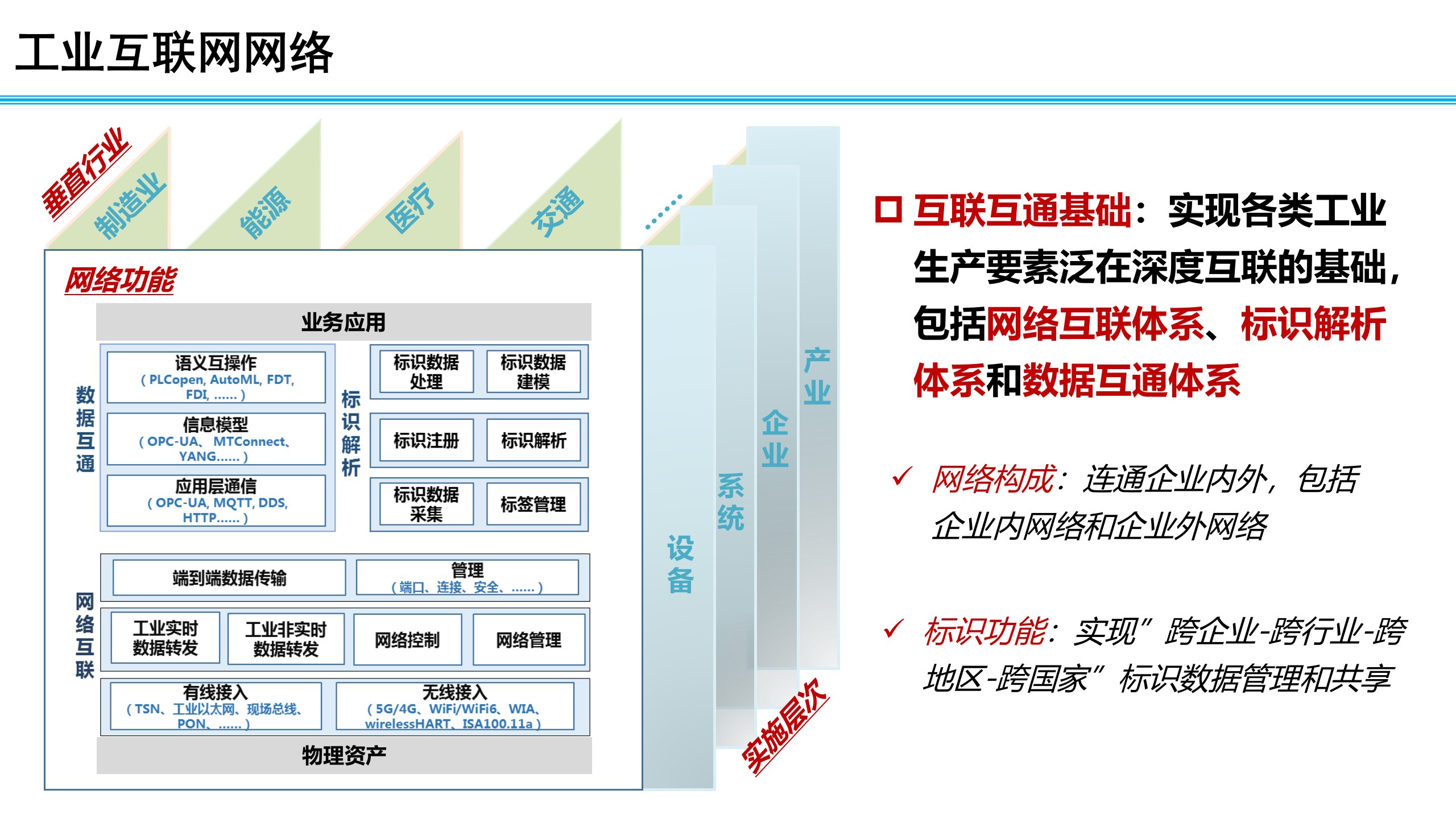 工业互联网及其驱动的数字化转型_ITIL之家(www.itilzj.com)_.PPTX 第8页