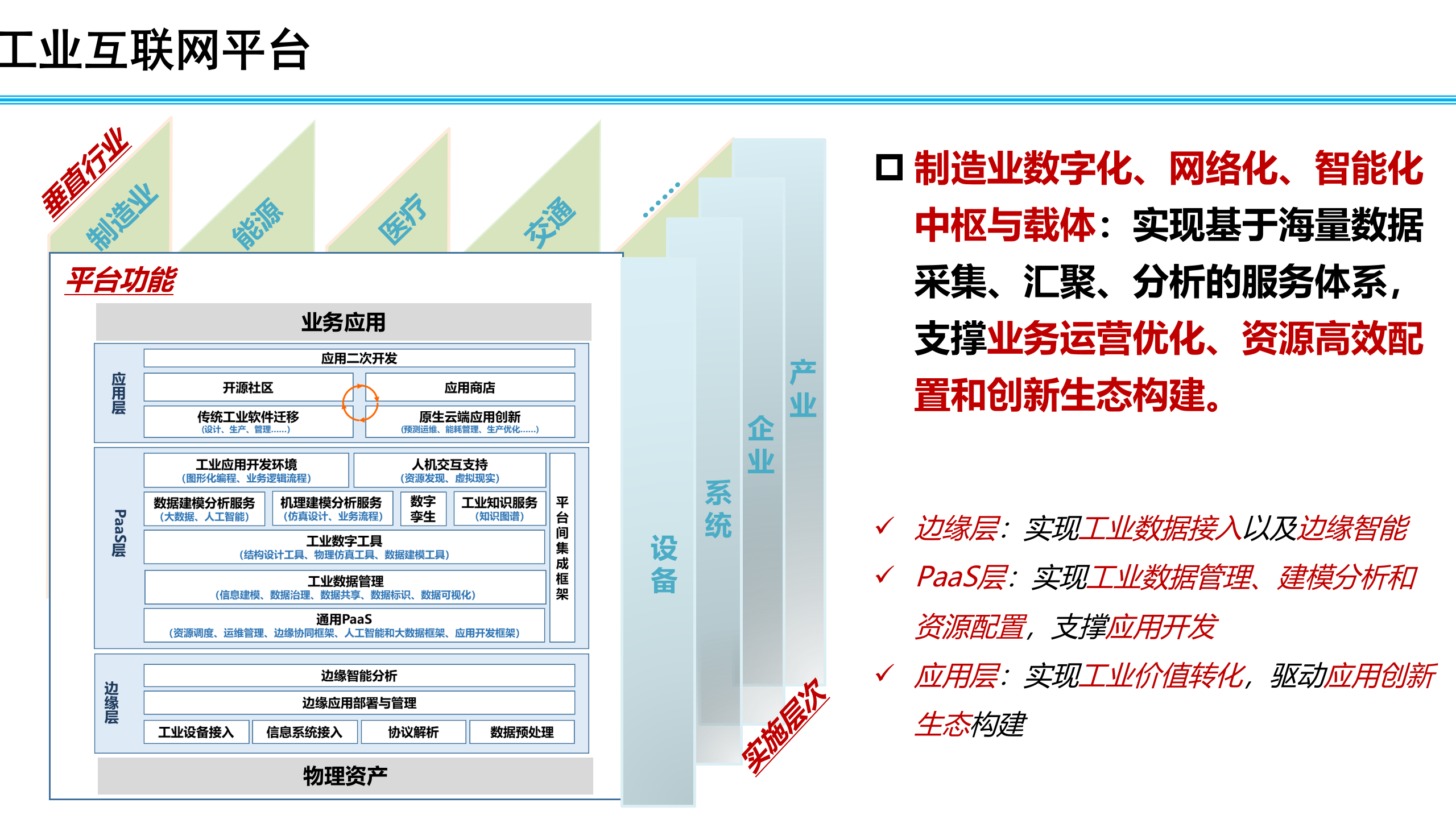 工业互联网及其驱动的数字化转型_ITIL之家(www.itilzj.com)_.PPTX 第9页