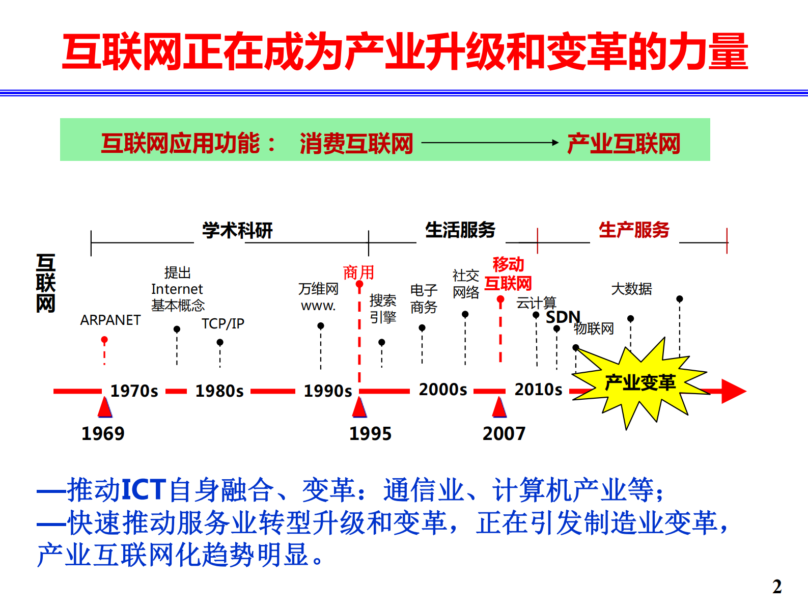 工业互联网和智能制造_ITIL之家(www.itilzj.com)_.PDF 第2页