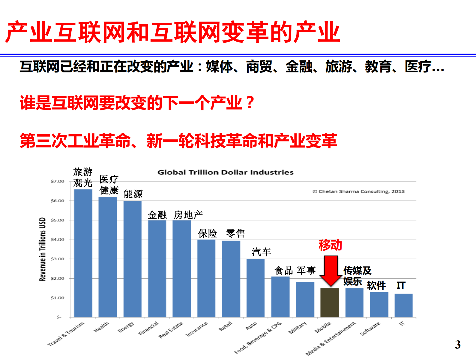 工业互联网和智能制造_ITIL之家(www.itilzj.com)_.PDF 第3页