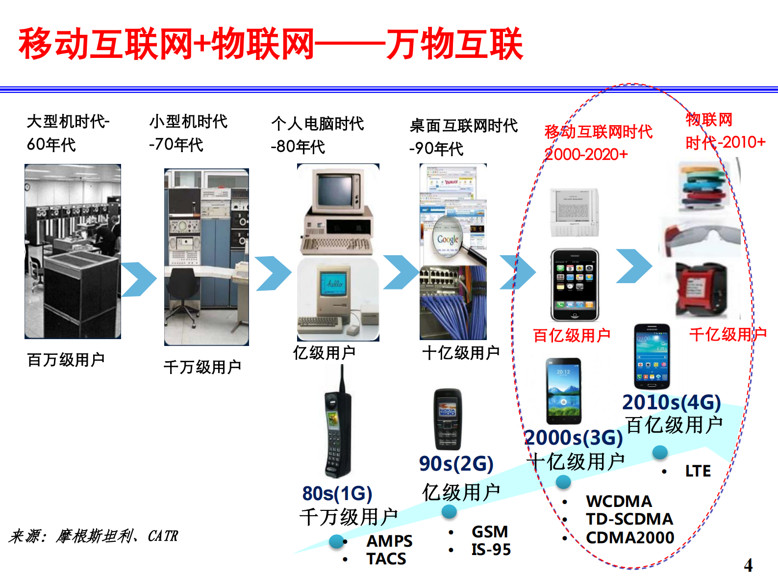 工业互联网和智能制造_ITIL之家(www.itilzj.com)_.PDF 第4页