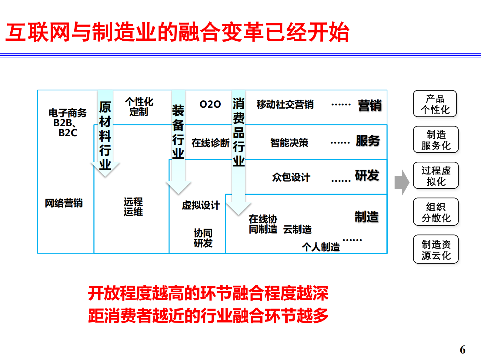 工业互联网和智能制造_ITIL之家(www.itilzj.com)_.PDF 第6页