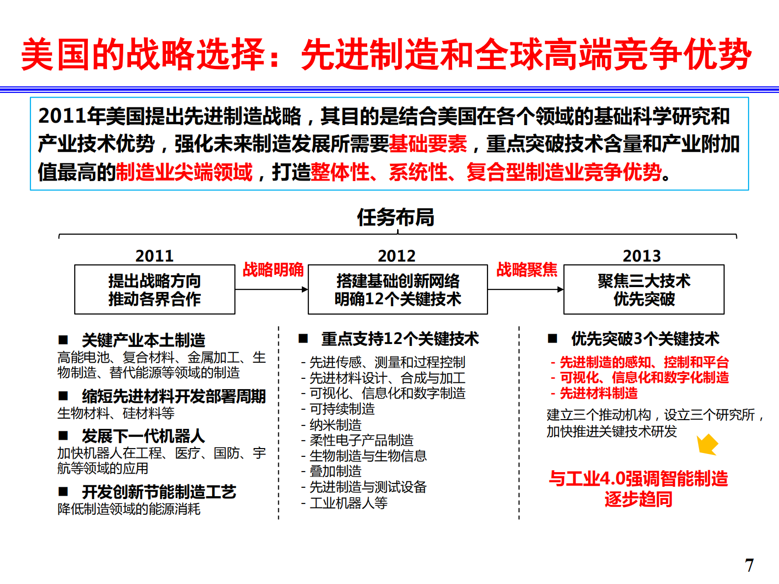 工业互联网和智能制造_ITIL之家(www.itilzj.com)_.PDF 第7页