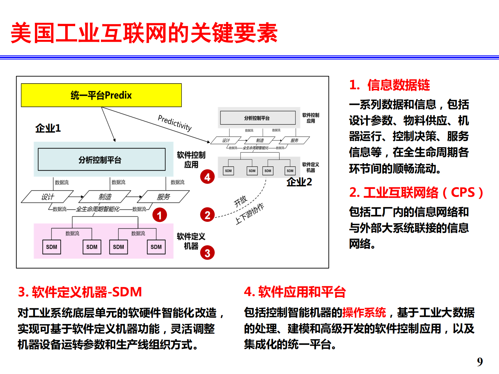 工业互联网和智能制造_ITIL之家(www.itilzj.com)_.PDF 第9页