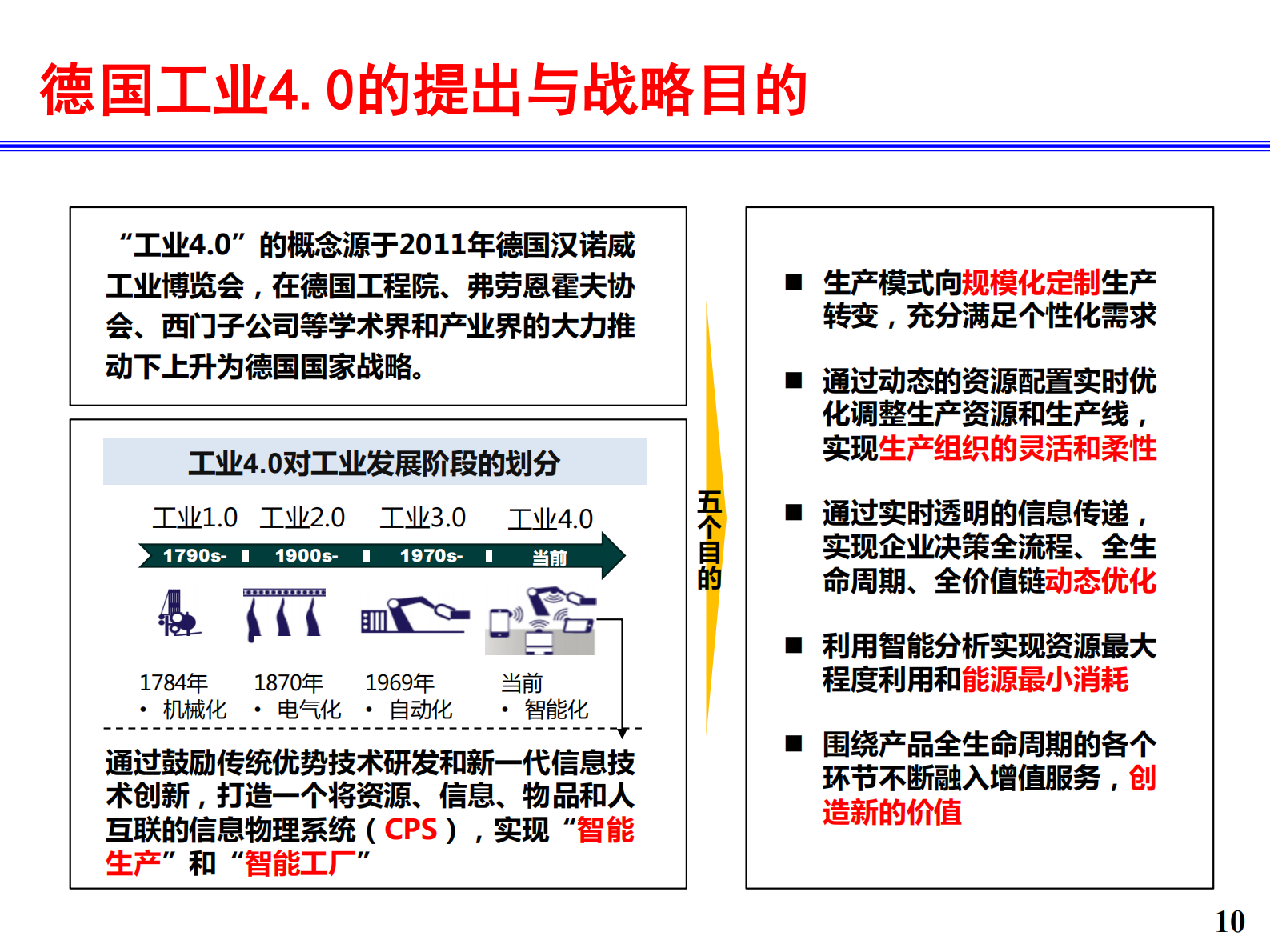 工业互联网和智能制造_ITIL之家(www.itilzj.com)_.PDF 第10页