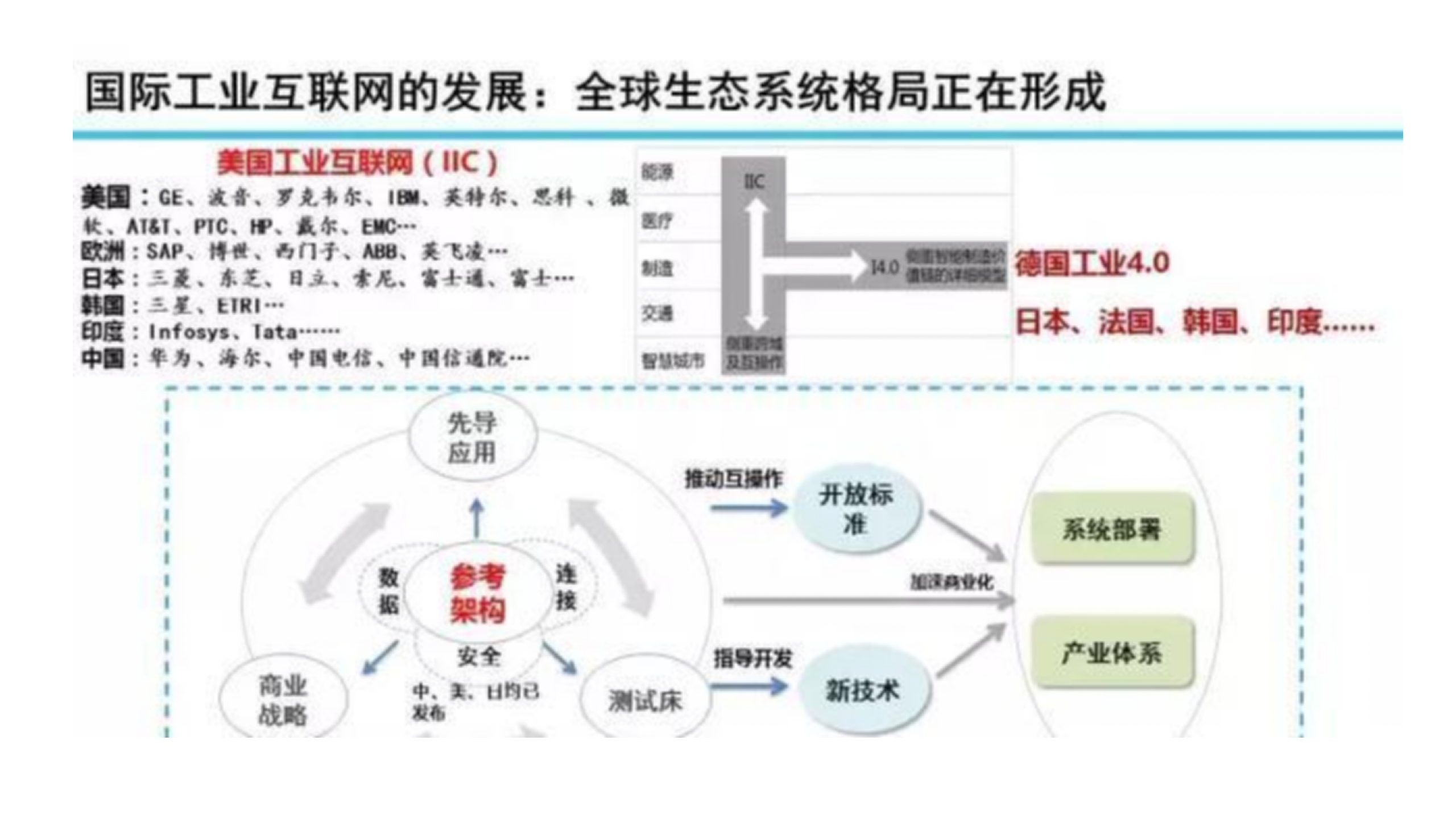 工业互联网发展与展望_ITIL之家(www.itilzj.com)_.PPTX 第1页