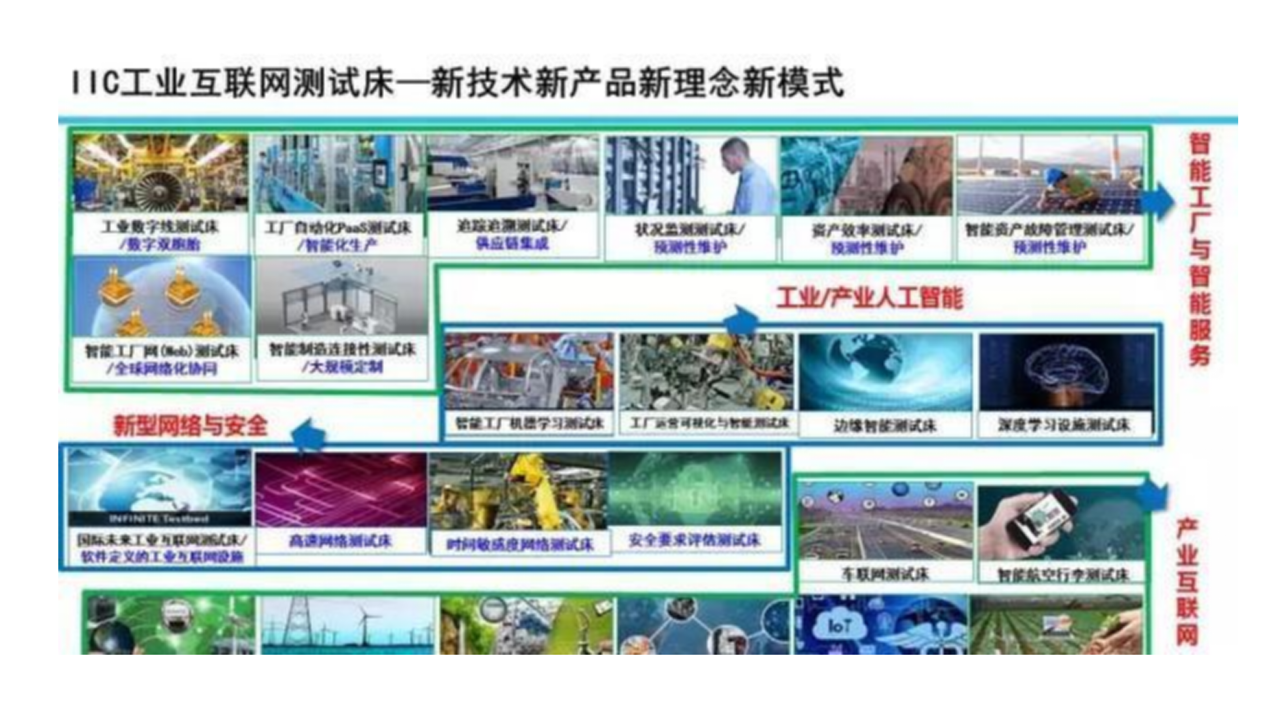 工业互联网发展与展望_ITIL之家(www.itilzj.com)_.PPTX 第2页