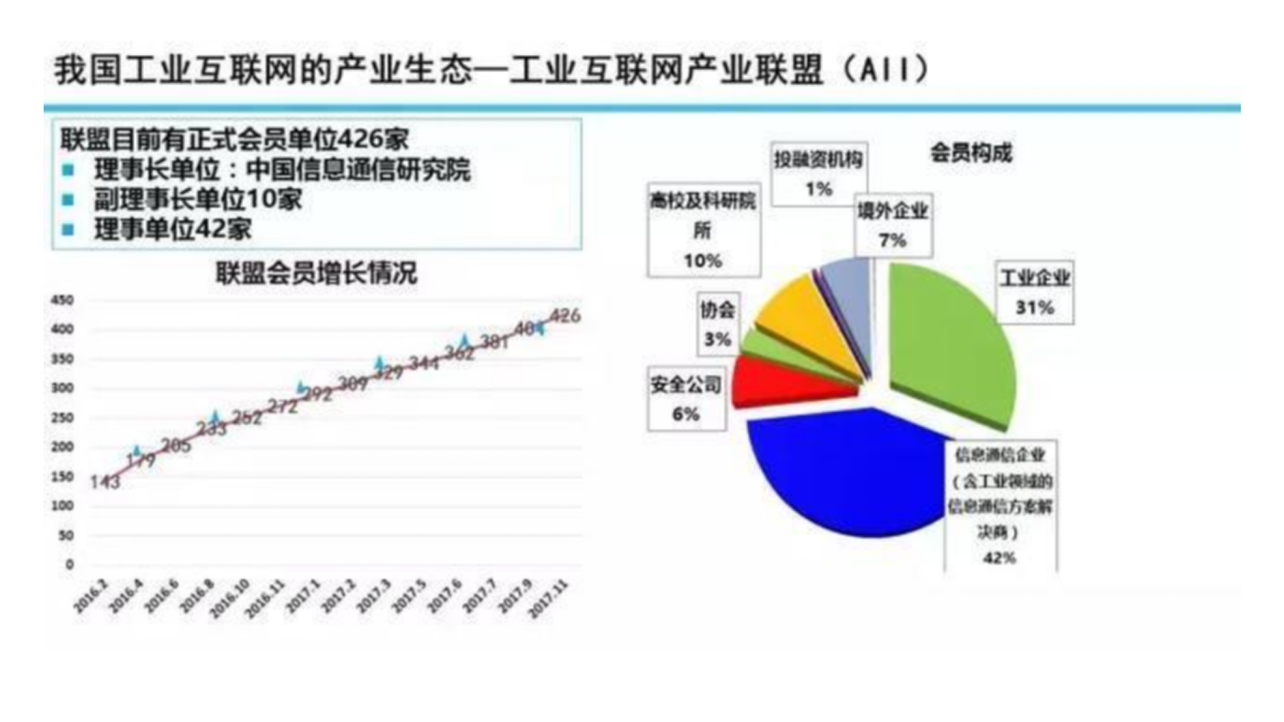 工业互联网发展与展望_ITIL之家(www.itilzj.com)_.PPTX 第3页