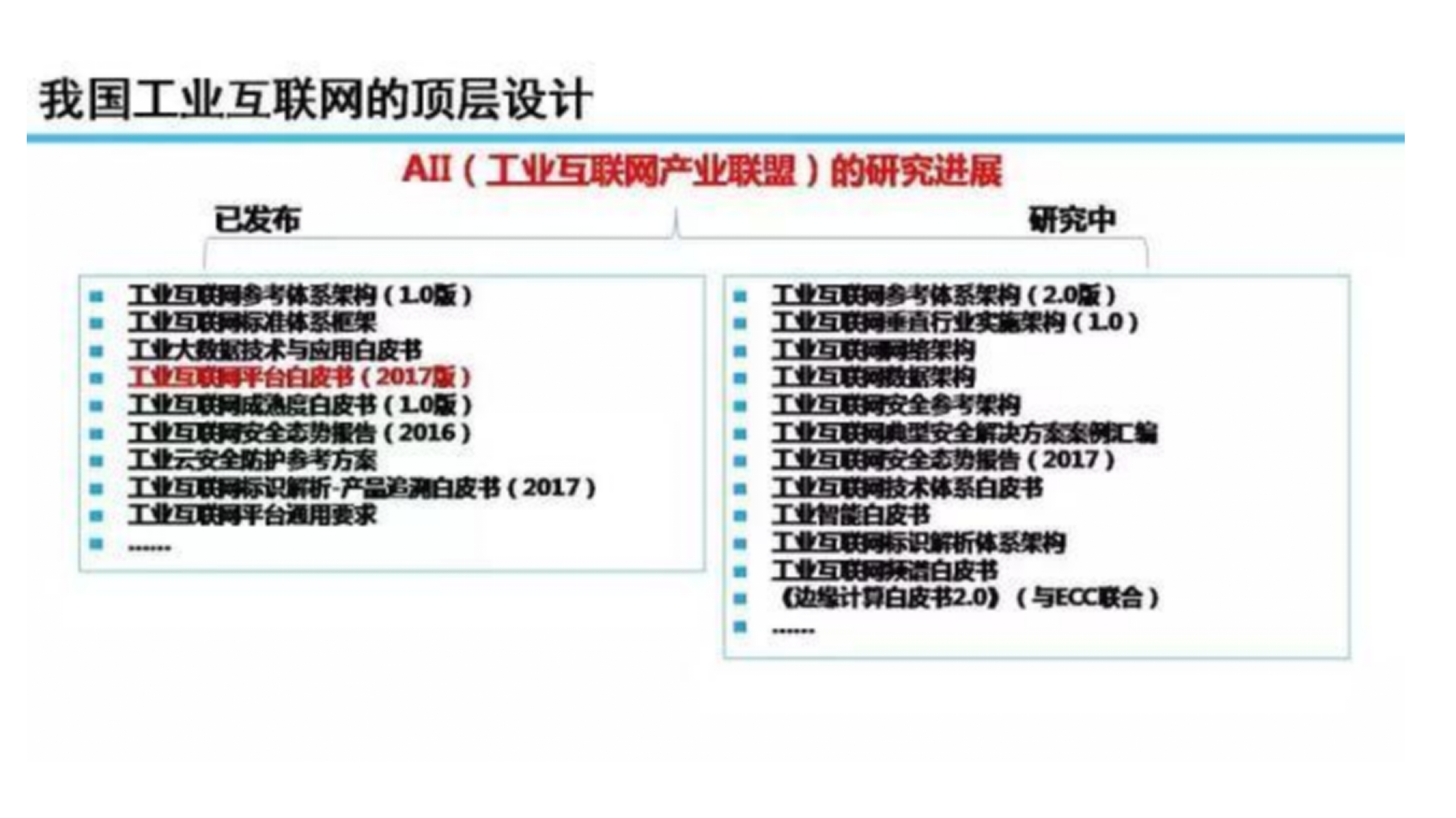 工业互联网发展与展望_ITIL之家(www.itilzj.com)_.PPTX 第5页