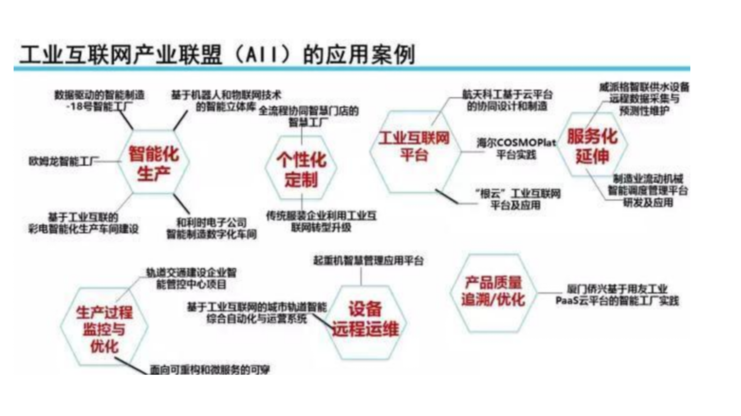 工业互联网发展与展望_ITIL之家(www.itilzj.com)_.PPTX 第8页
