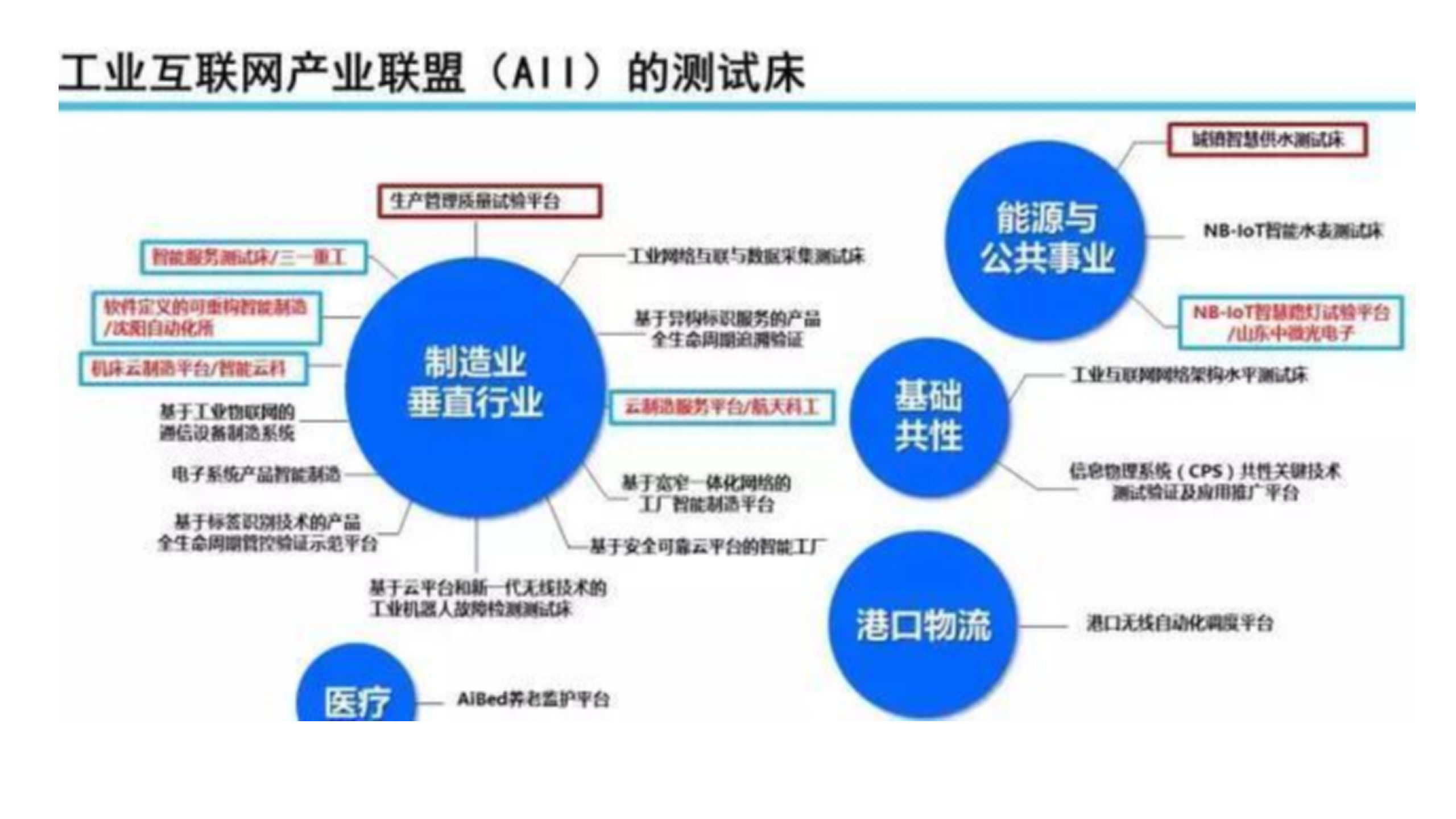工业互联网发展与展望_ITIL之家(www.itilzj.com)_.PPTX 第9页