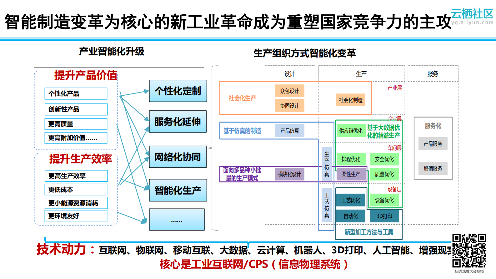工业互联网发展与工业互联网联盟展望_ITIL之家(www.itilzj.com)_.PDF 第3页