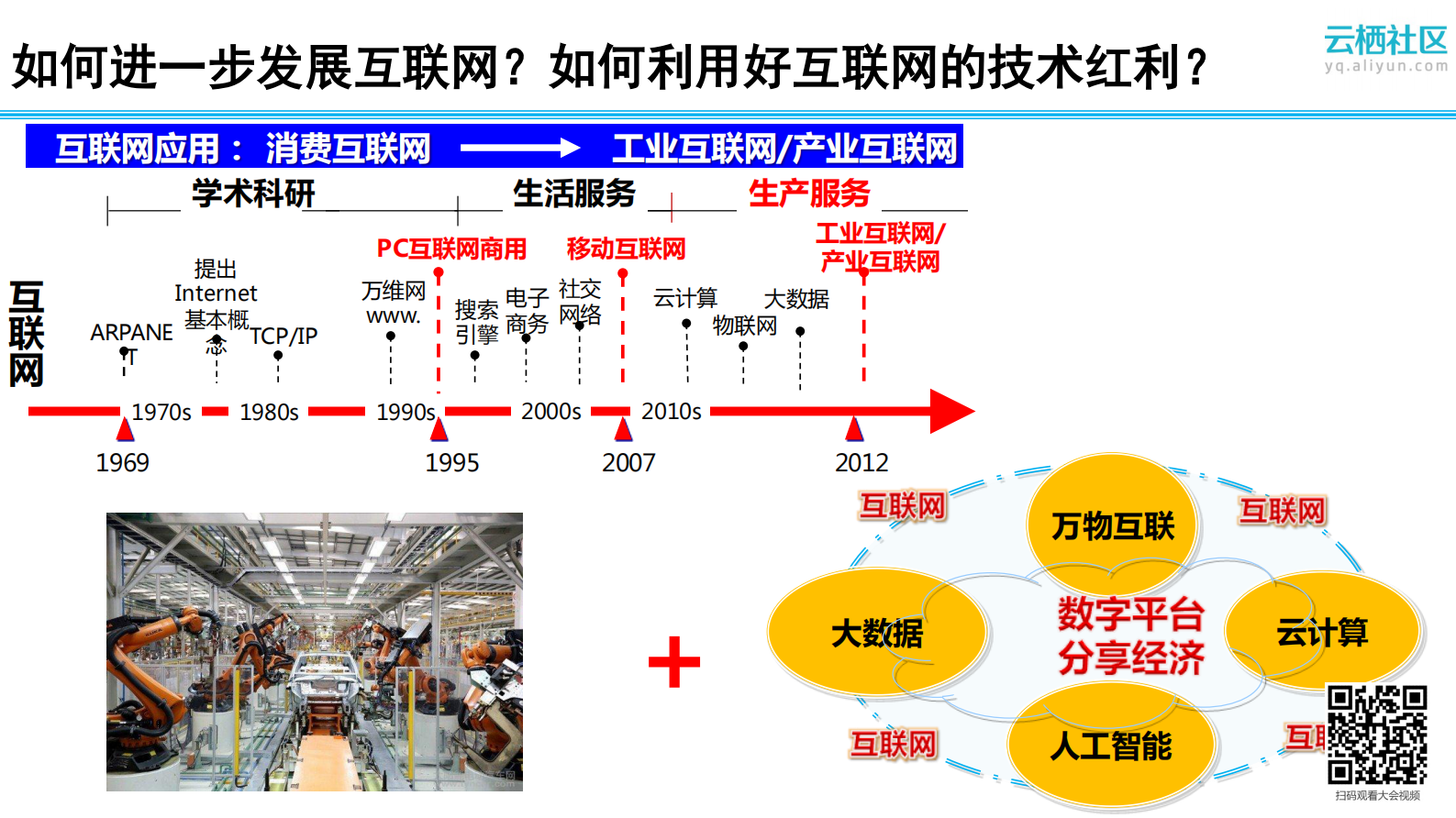 工业互联网发展与工业互联网联盟展望_ITIL之家(www.itilzj.com)_.PDF 第4页
