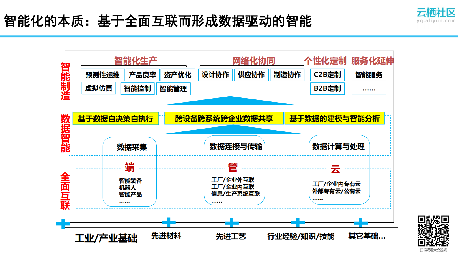 工业互联网发展与工业互联网联盟展望_ITIL之家(www.itilzj.com)_.PDF 第7页