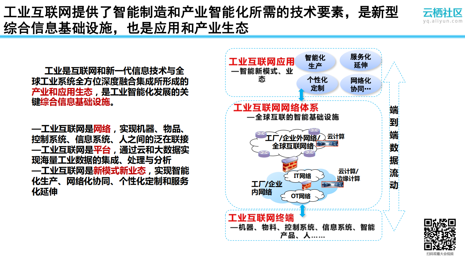 工业互联网发展与工业互联网联盟展望_ITIL之家(www.itilzj.com)_.PDF 第8页