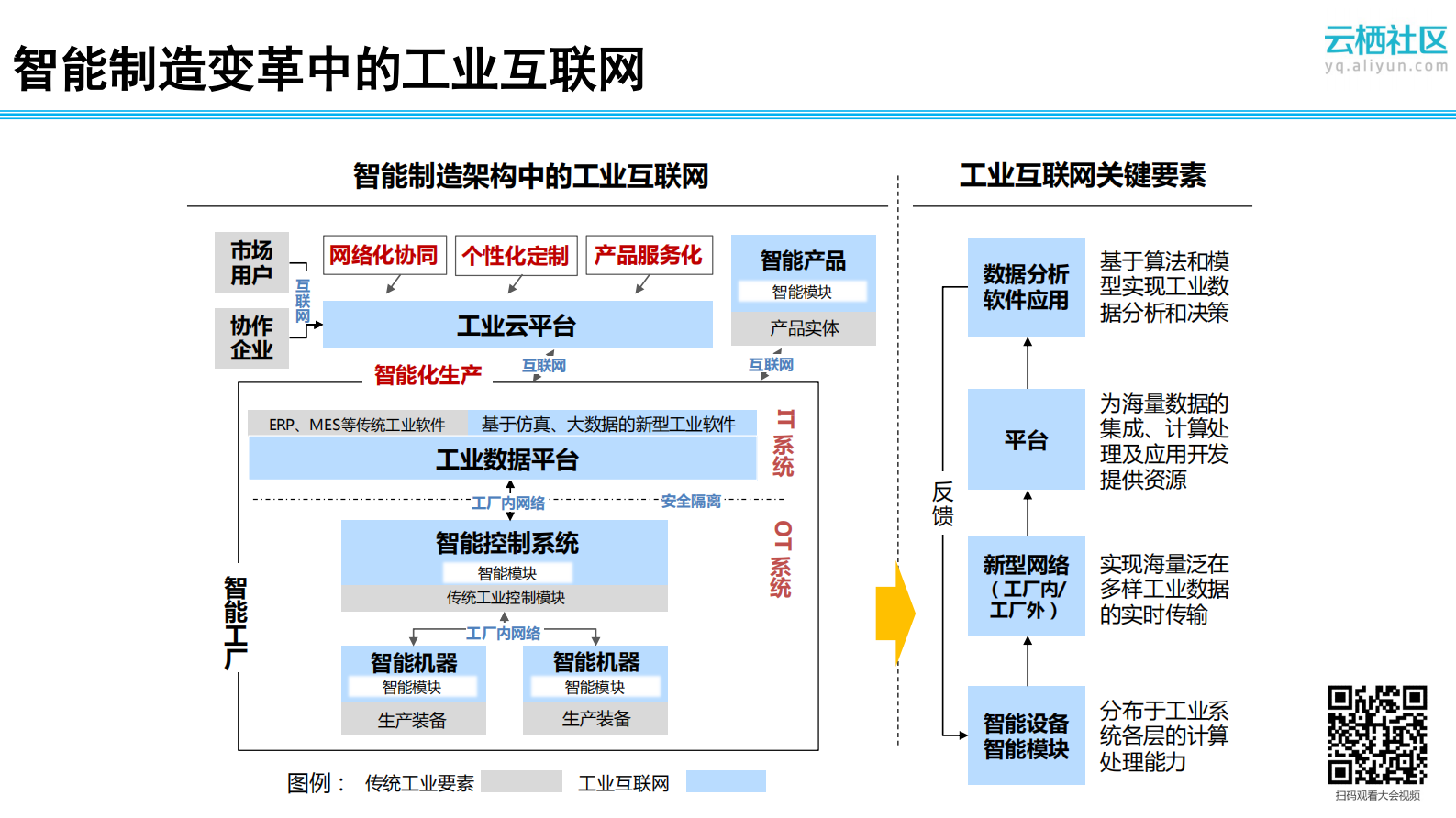 工业互联网发展与工业互联网联盟展望_ITIL之家(www.itilzj.com)_.PDF 第9页