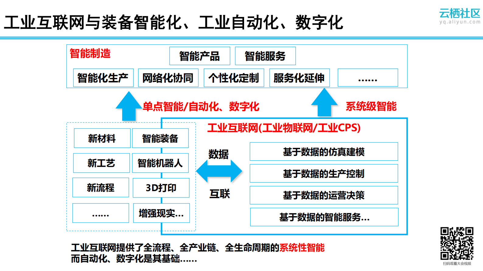 工业互联网发展与工业互联网联盟展望_ITIL之家(www.itilzj.com)_.PDF 第10页