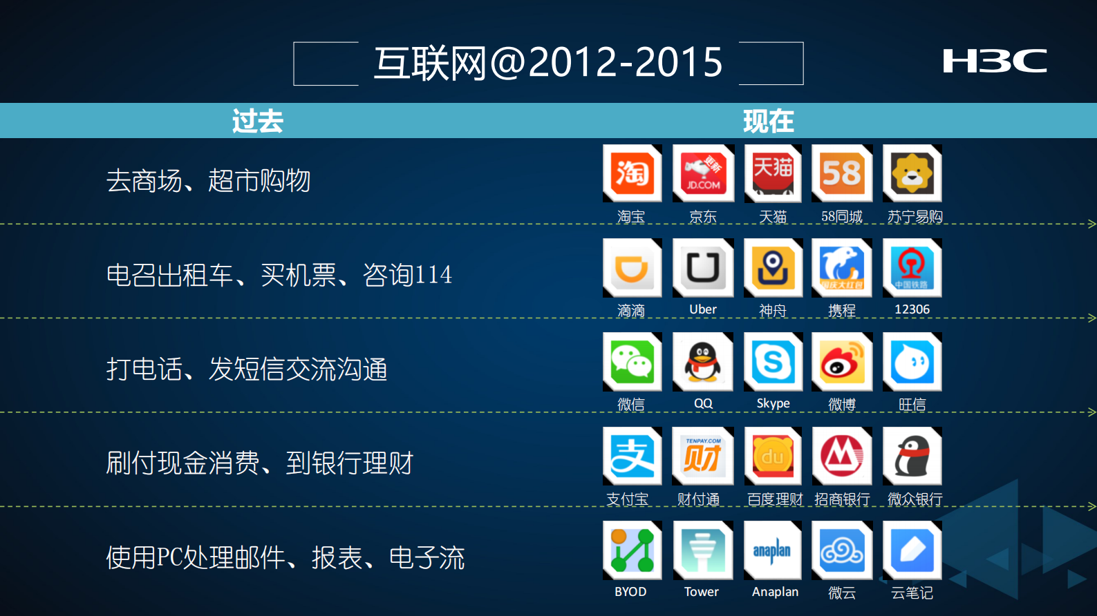工业互联网的探索和实践_ITIL之家(www.itilzj.com)_.PDF 第2页