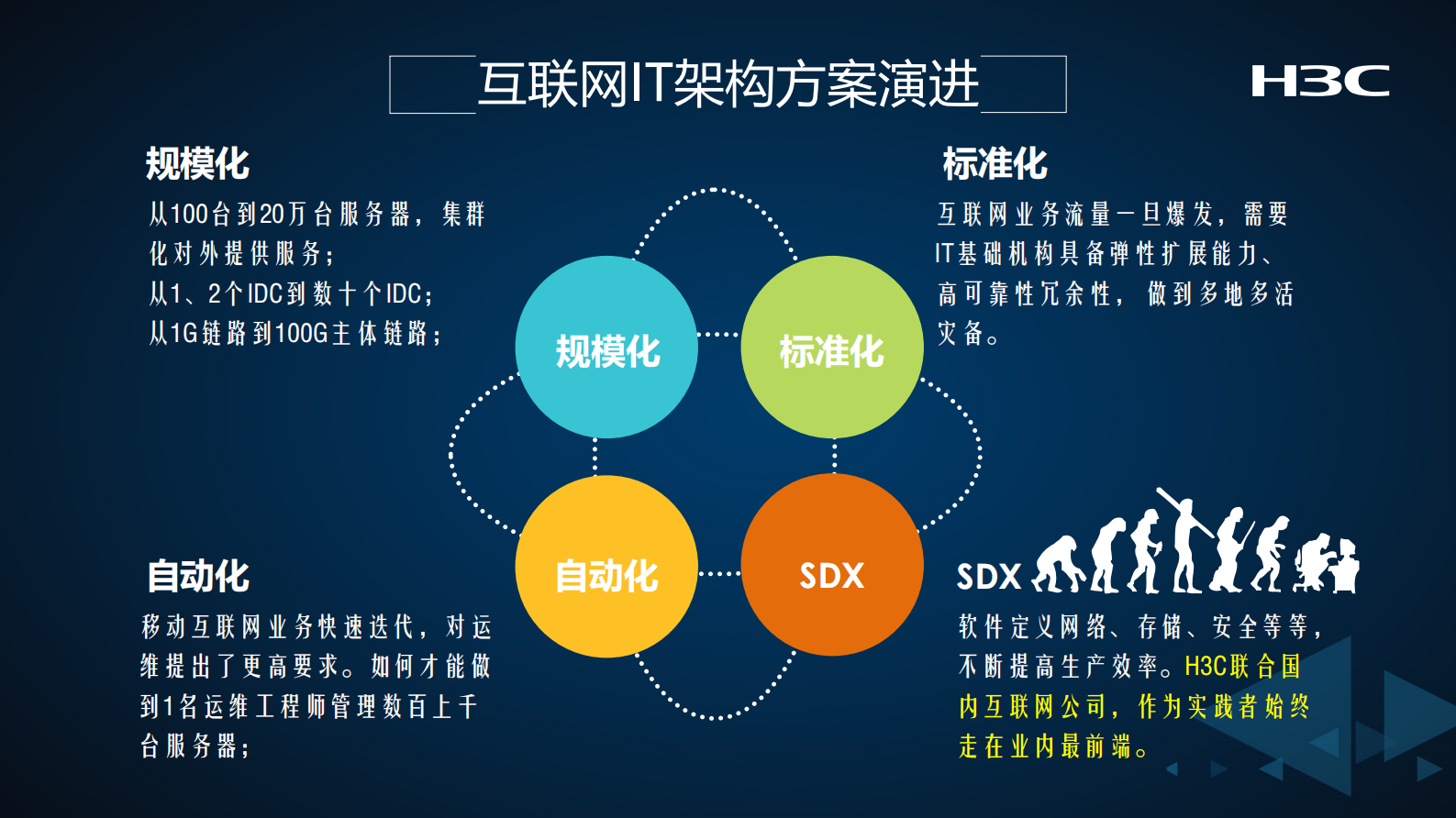 工业互联网的探索和实践_ITIL之家(www.itilzj.com)_.PDF 第4页