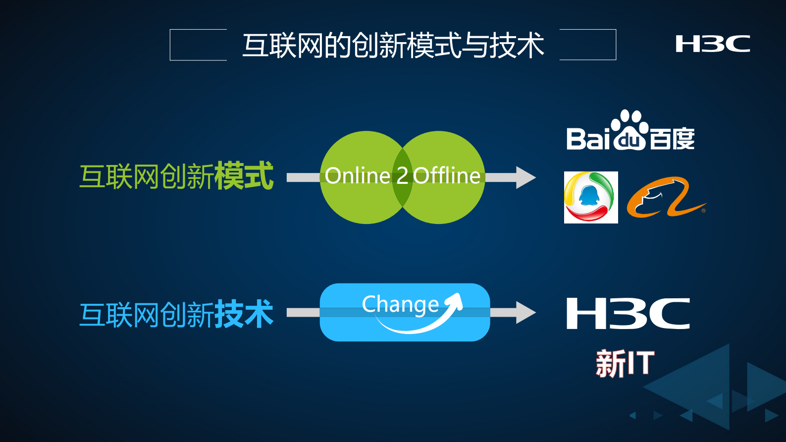 工业互联网的探索和实践_ITIL之家(www.itilzj.com)_.PDF 第5页