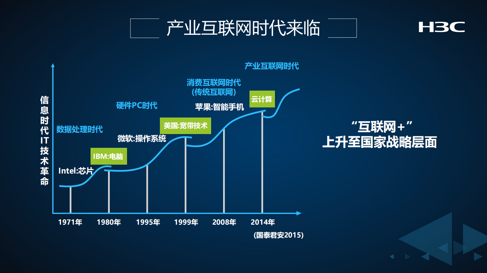 工业互联网的探索和实践_ITIL之家(www.itilzj.com)_.PDF 第6页