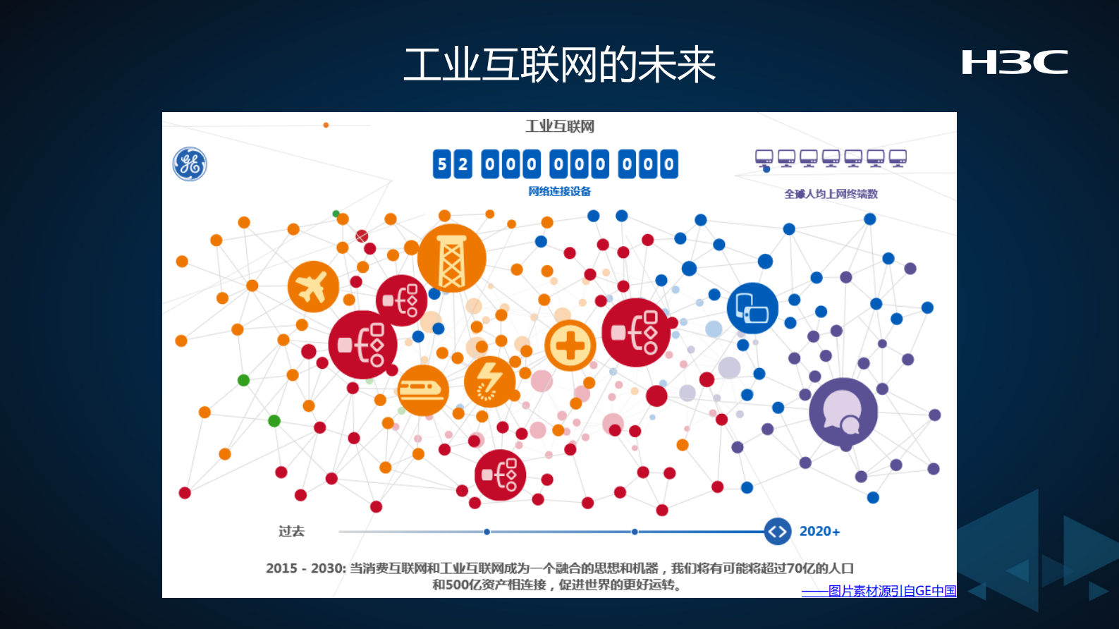 工业互联网的探索和实践_ITIL之家(www.itilzj.com)_.PDF 第8页